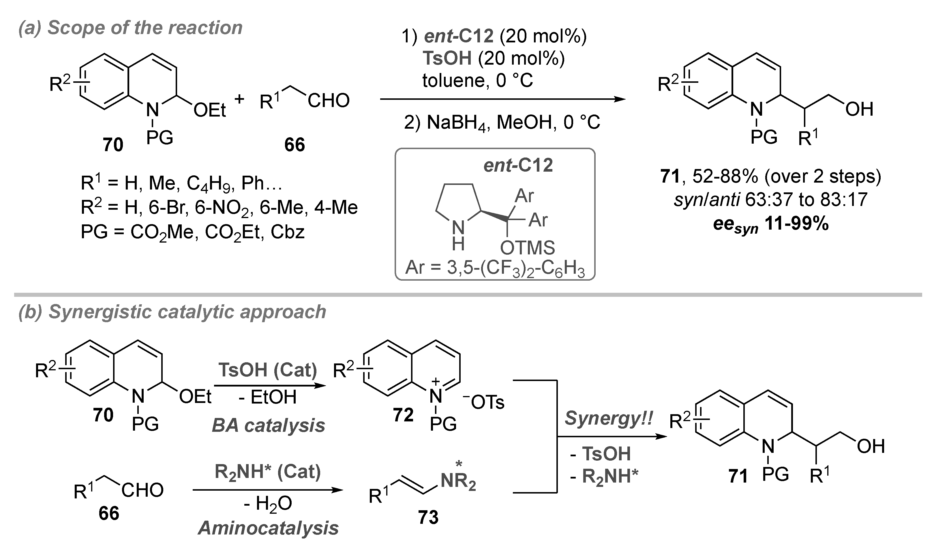Catalysts 11 01249 sch020 Catalysts 11 01249 sch020