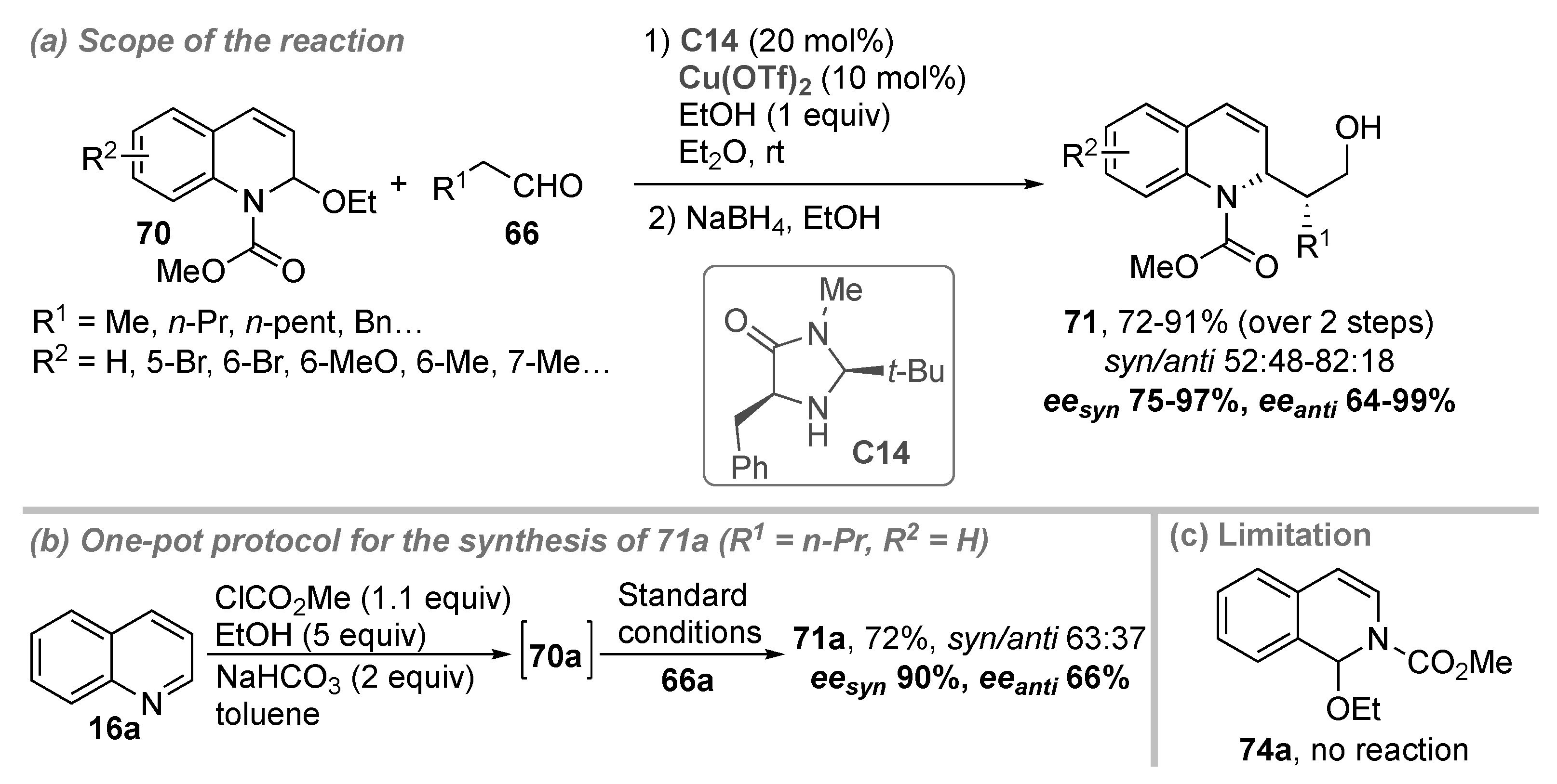 Catalysts 11 01249 sch021 Catalysts 11 01249 sch021