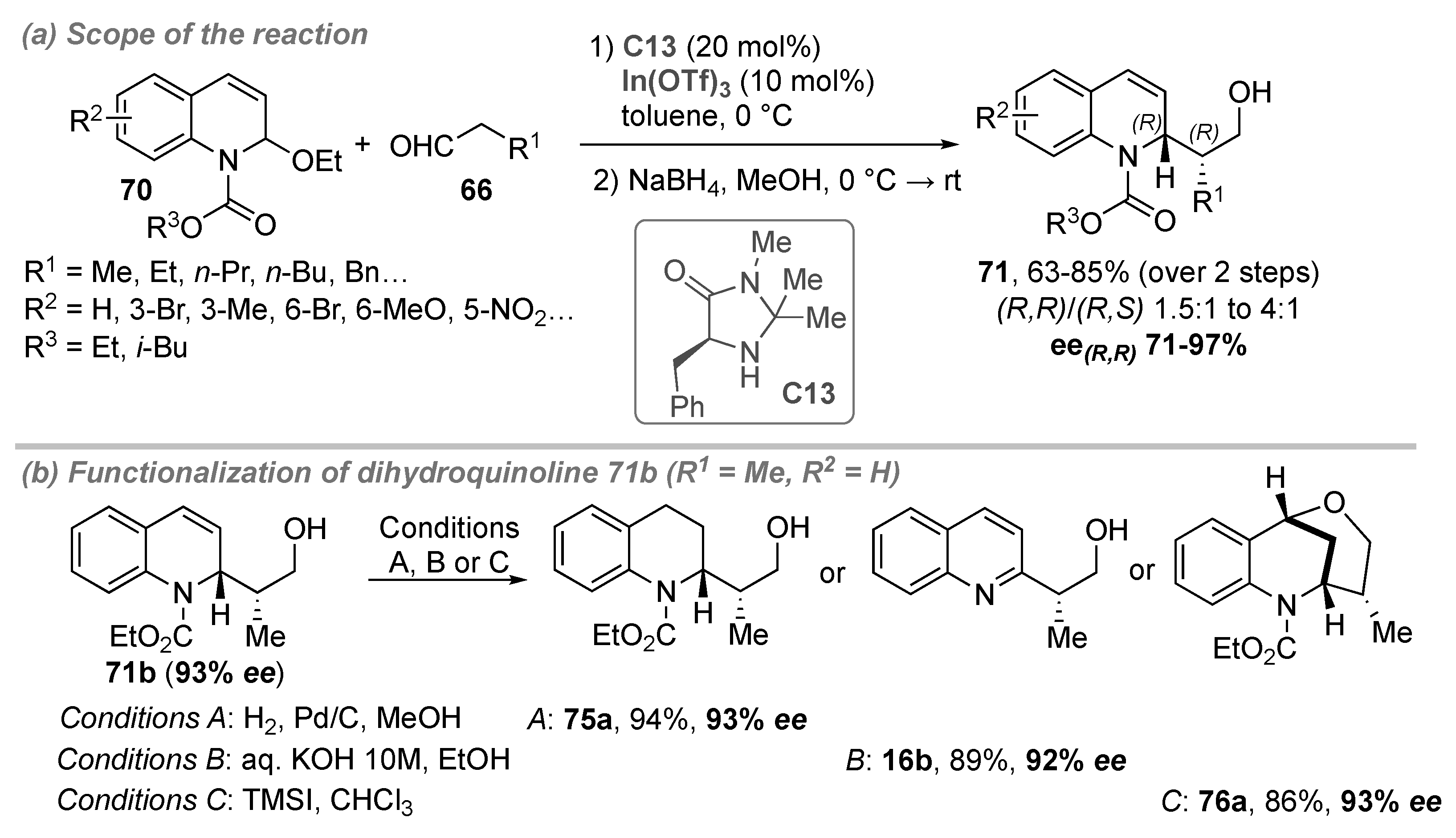 Catalysts 11 01249 sch022 Catalysts 11 01249 sch022