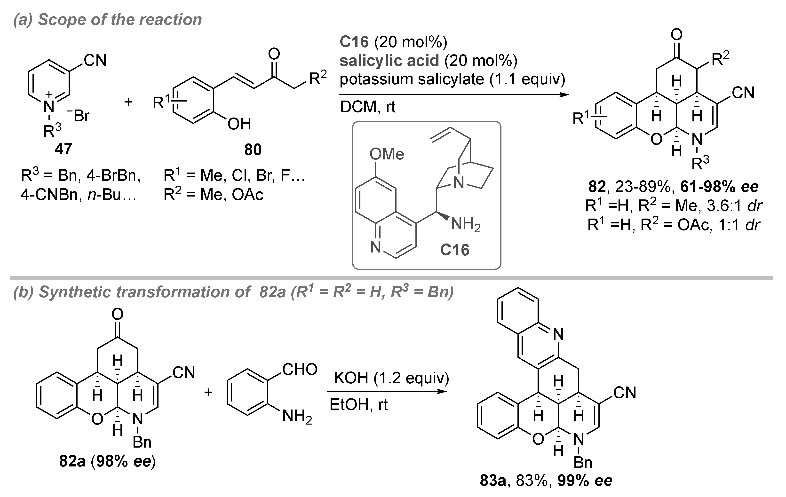 Catalysts 11 01249 sch025 Catalysts 11 01249 sch025