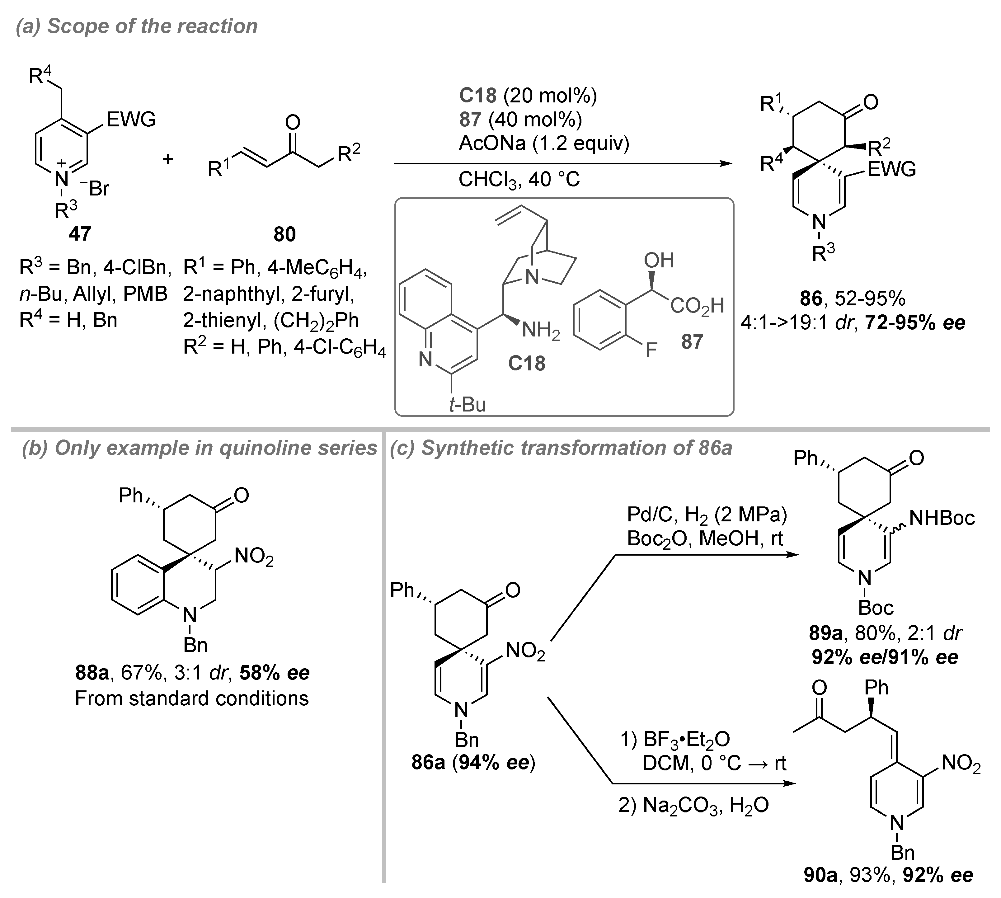 Catalysts 11 01249 sch027 Catalysts 11 01249 sch027