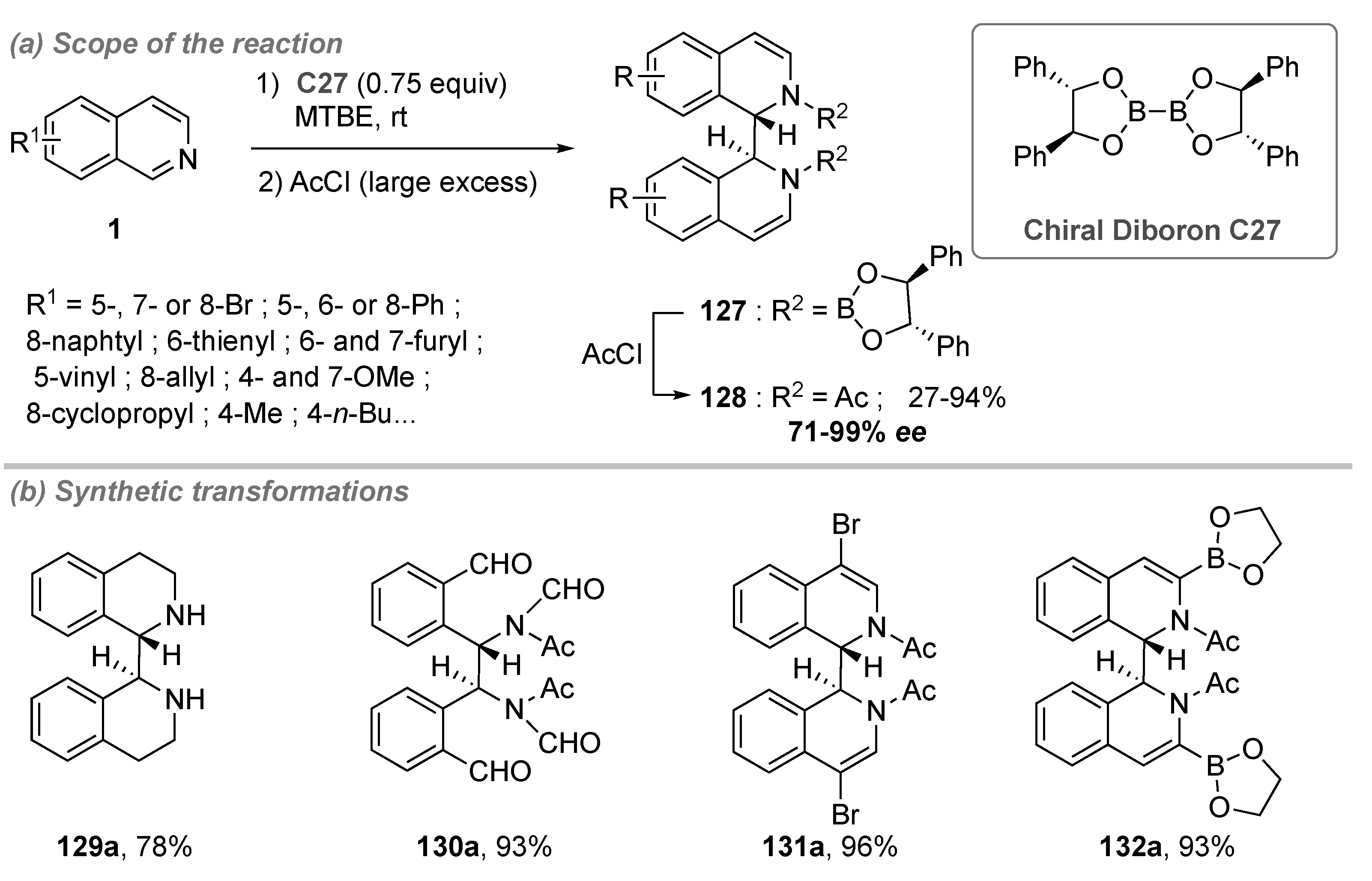 Catalysts 11 01249 sch039 Catalysts 11 01249 sch039