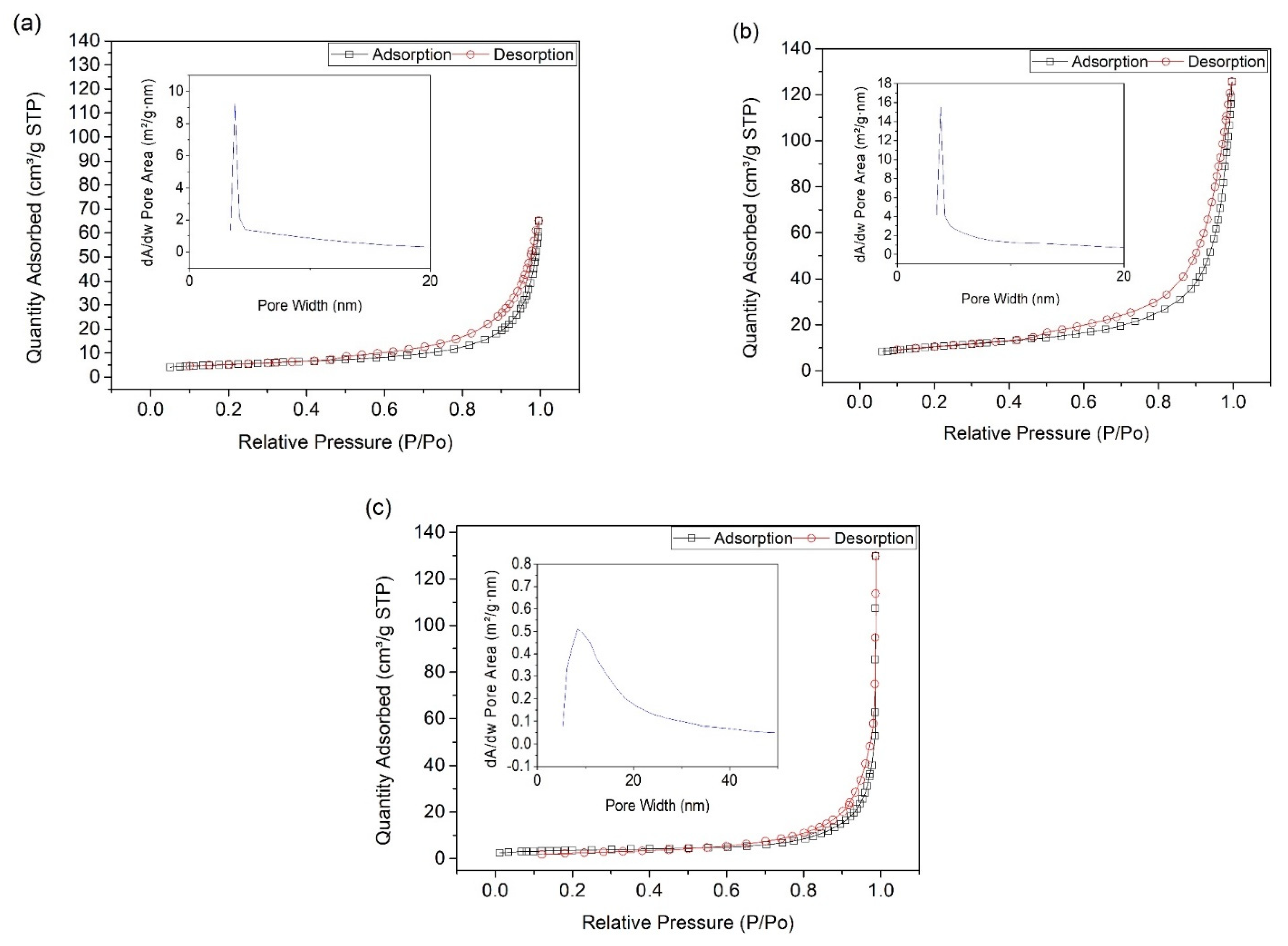 Catalysts 11 01253 g002 Catalysts 11 01253 g002