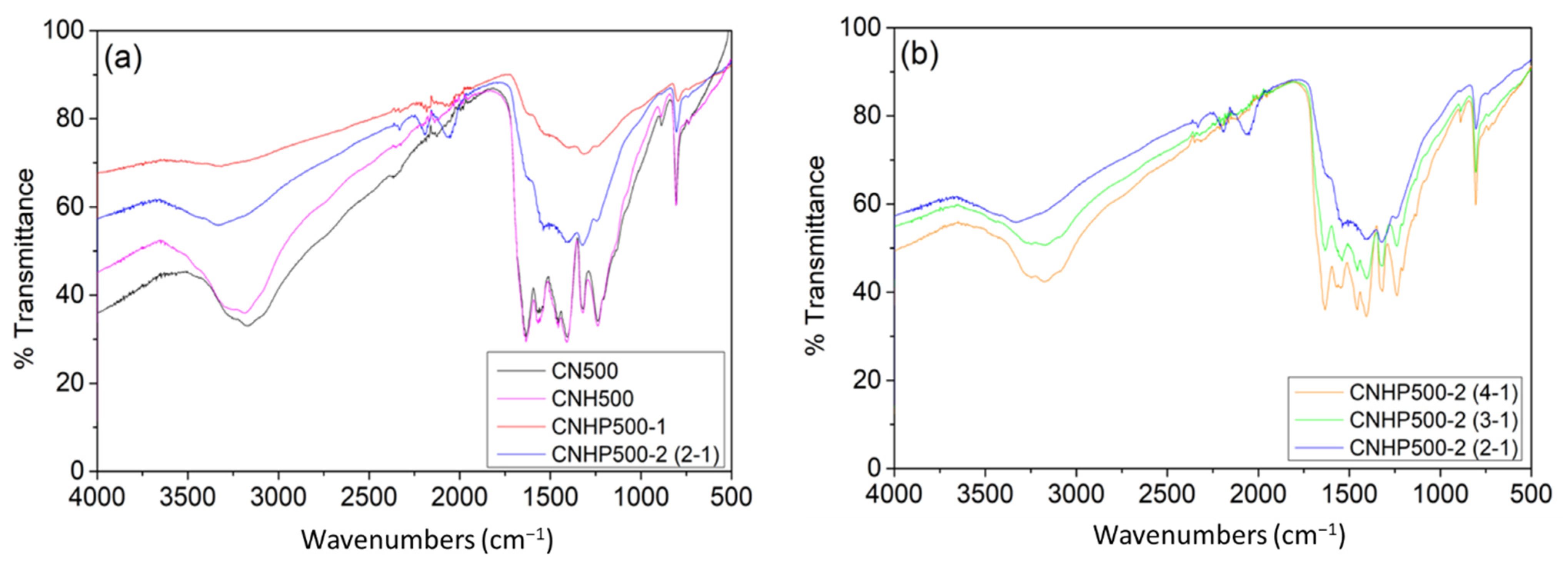 Catalysts 11 01253 g003 Catalysts 11 01253 g003