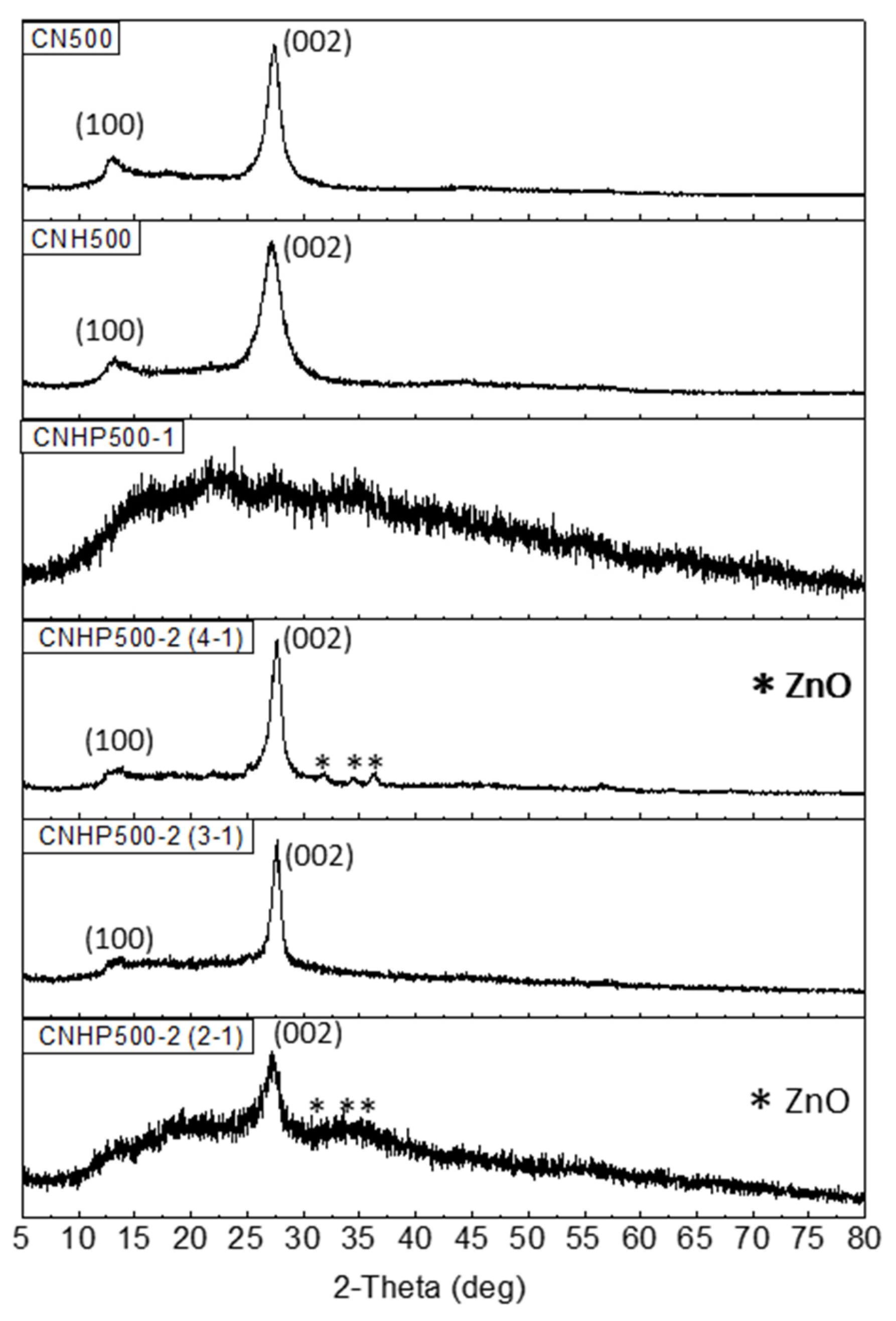 Catalysts 11 01253 g004 Catalysts 11 01253 g004