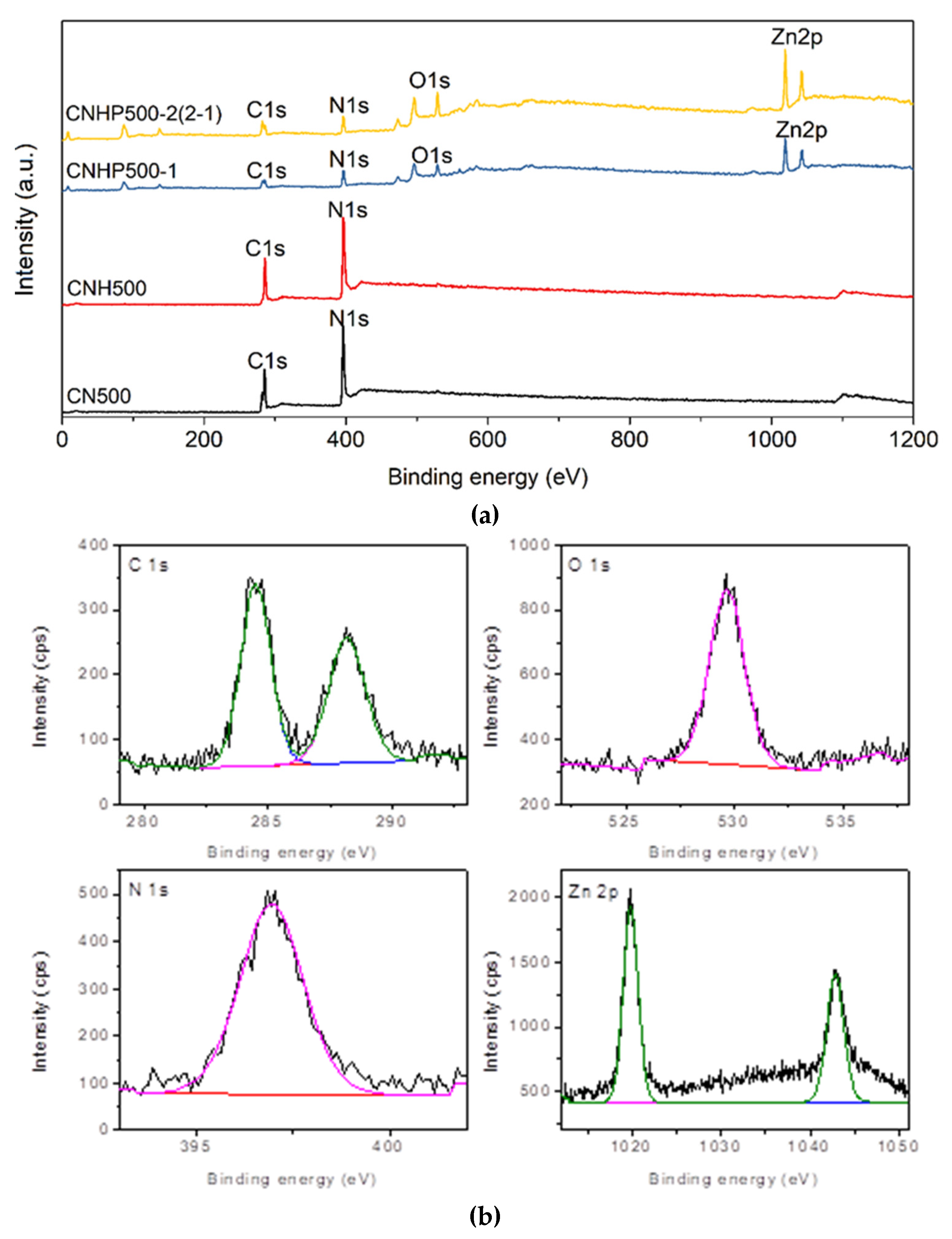 Catalysts 11 01253 g005 Catalysts 11 01253 g005