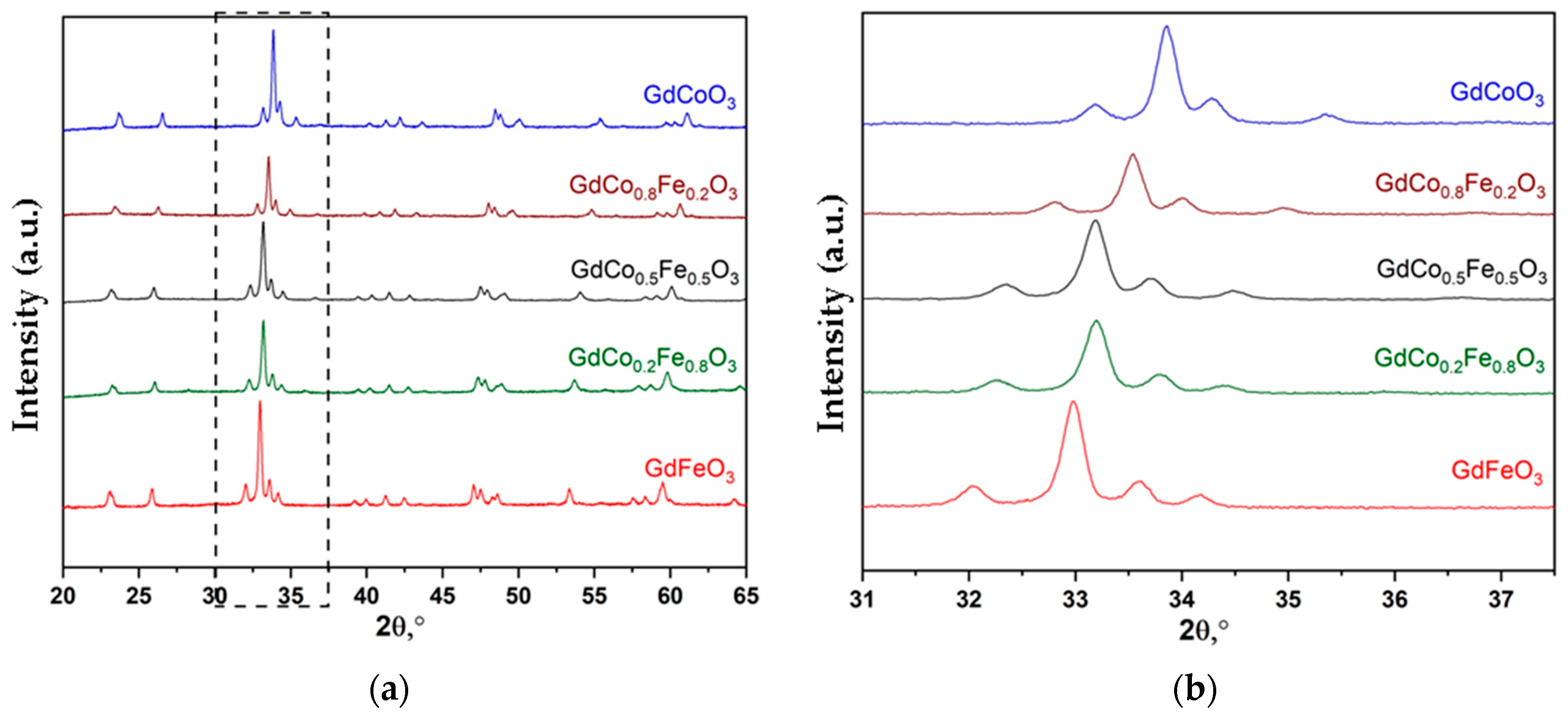 Catalysts 11 01256 g001