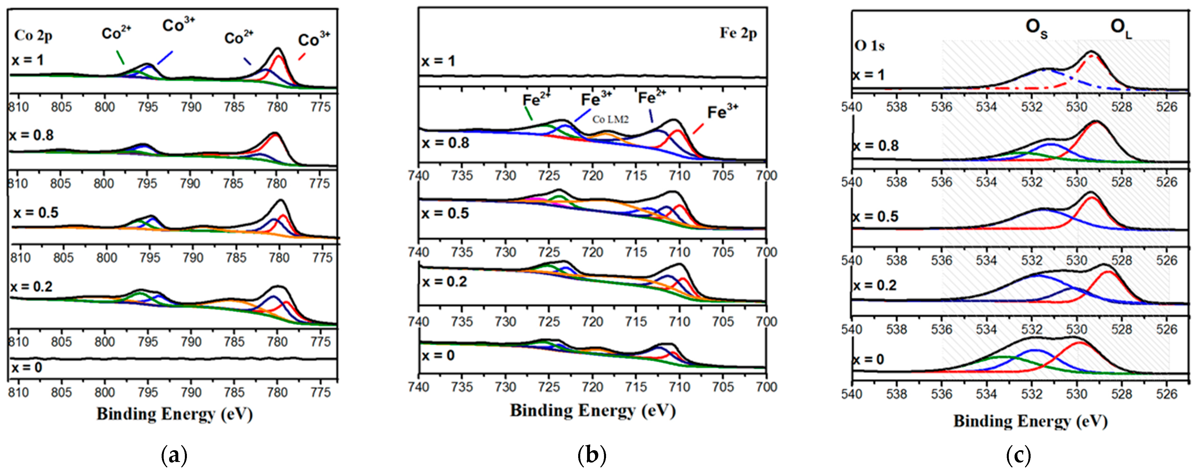 Catalysts 11 01256 g002