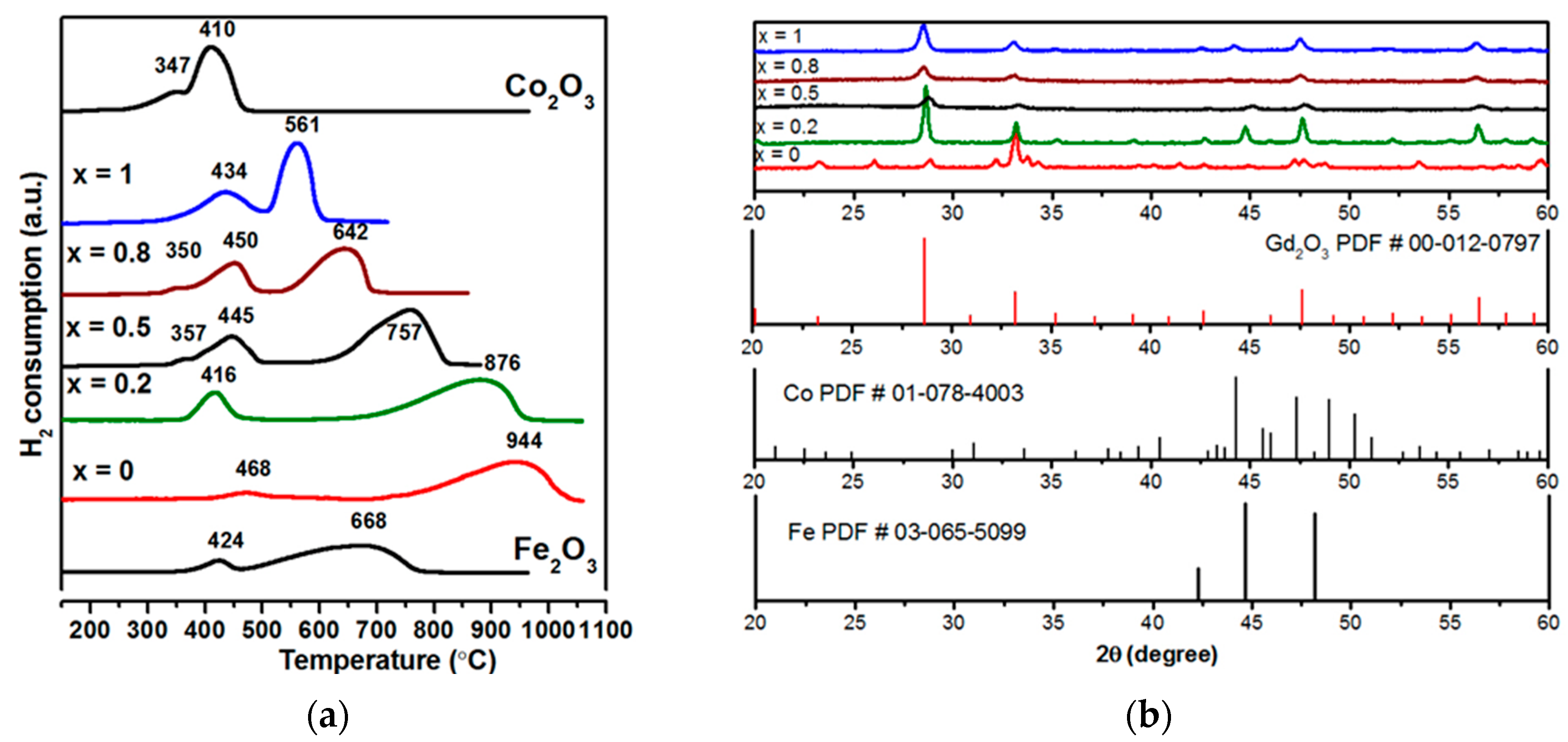 Catalysts 11 01256 g003