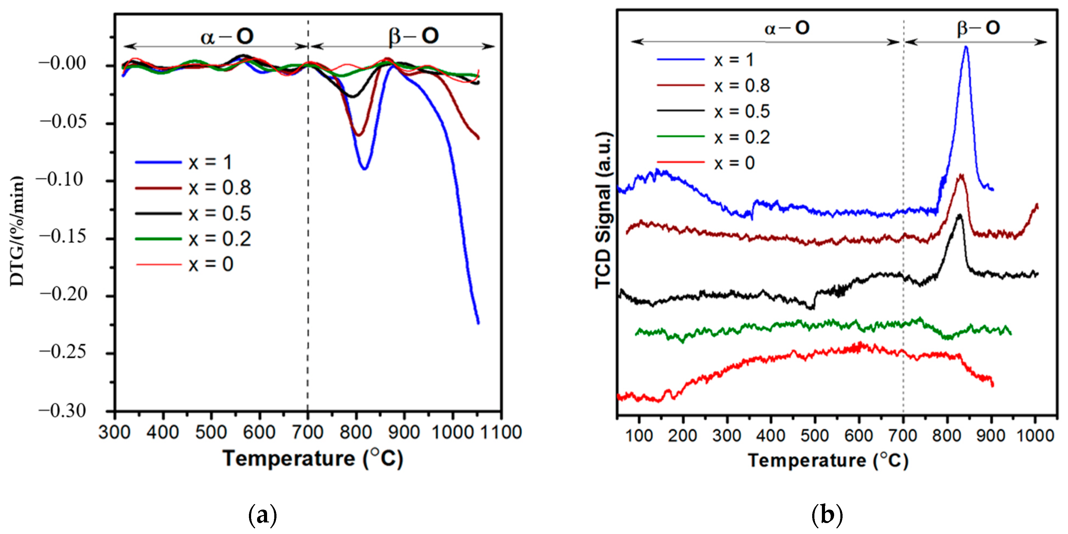 Catalysts 11 01256 g004