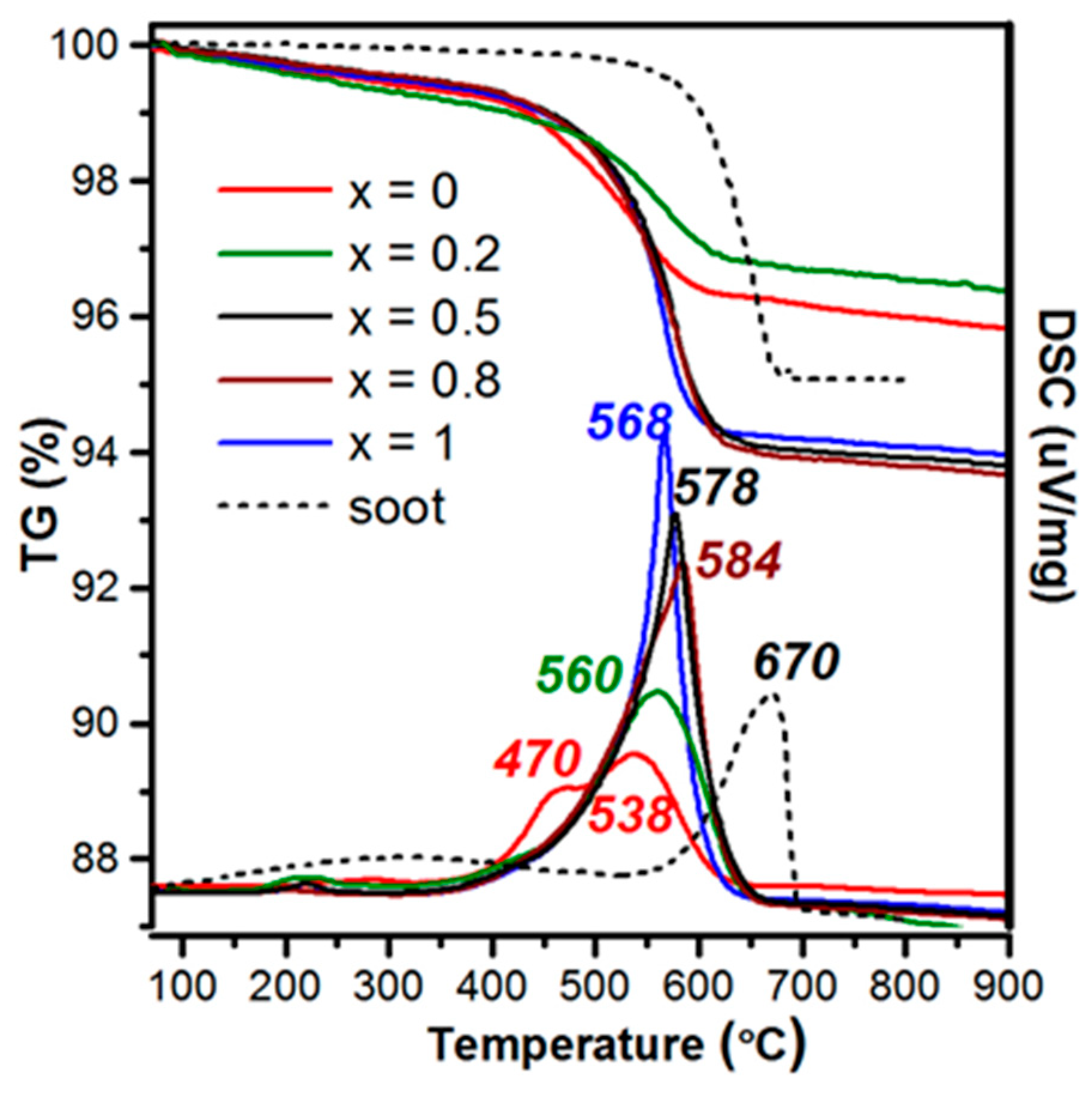 Catalysts 11 01256 g005
