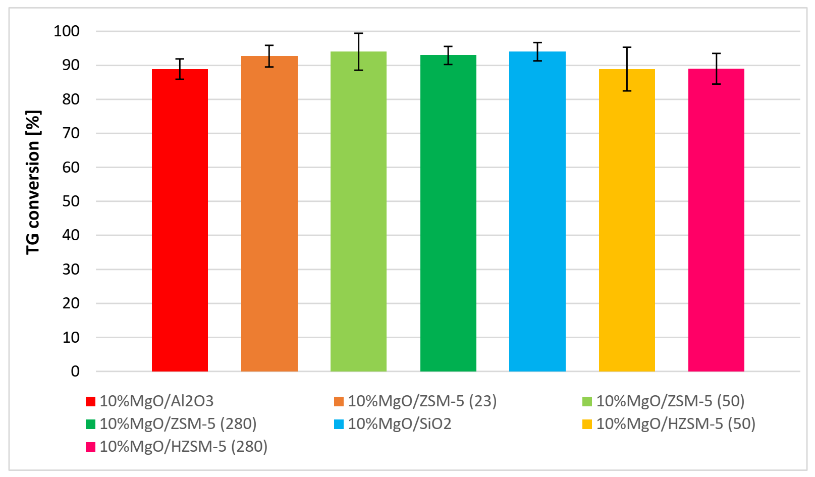 Catalysts 11 01260 g001