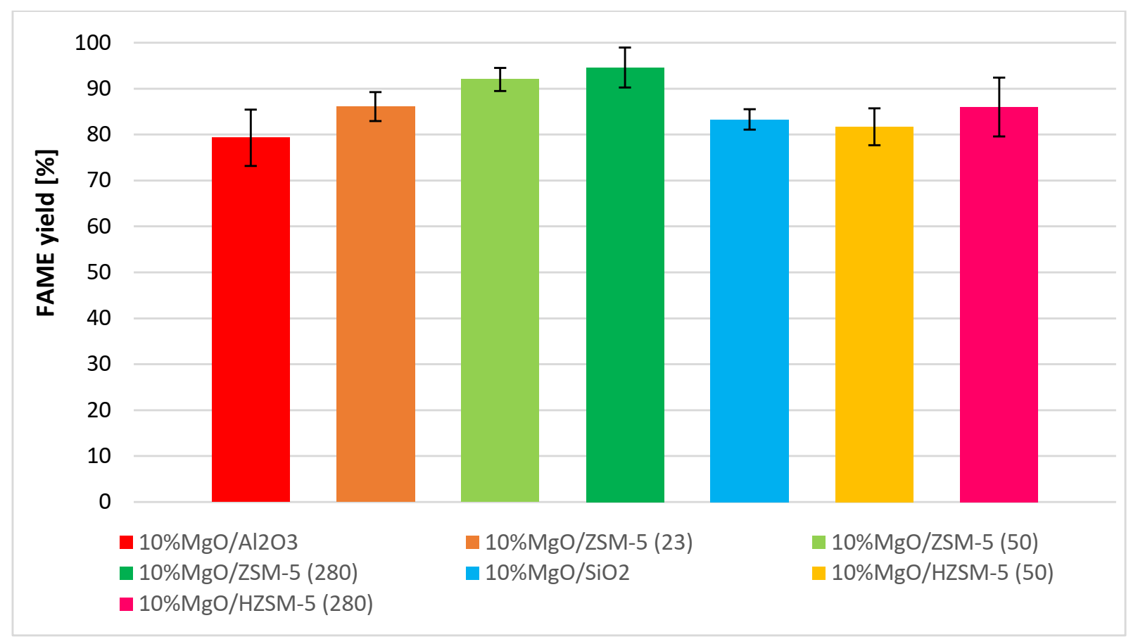 Catalysts 11 01260 g002