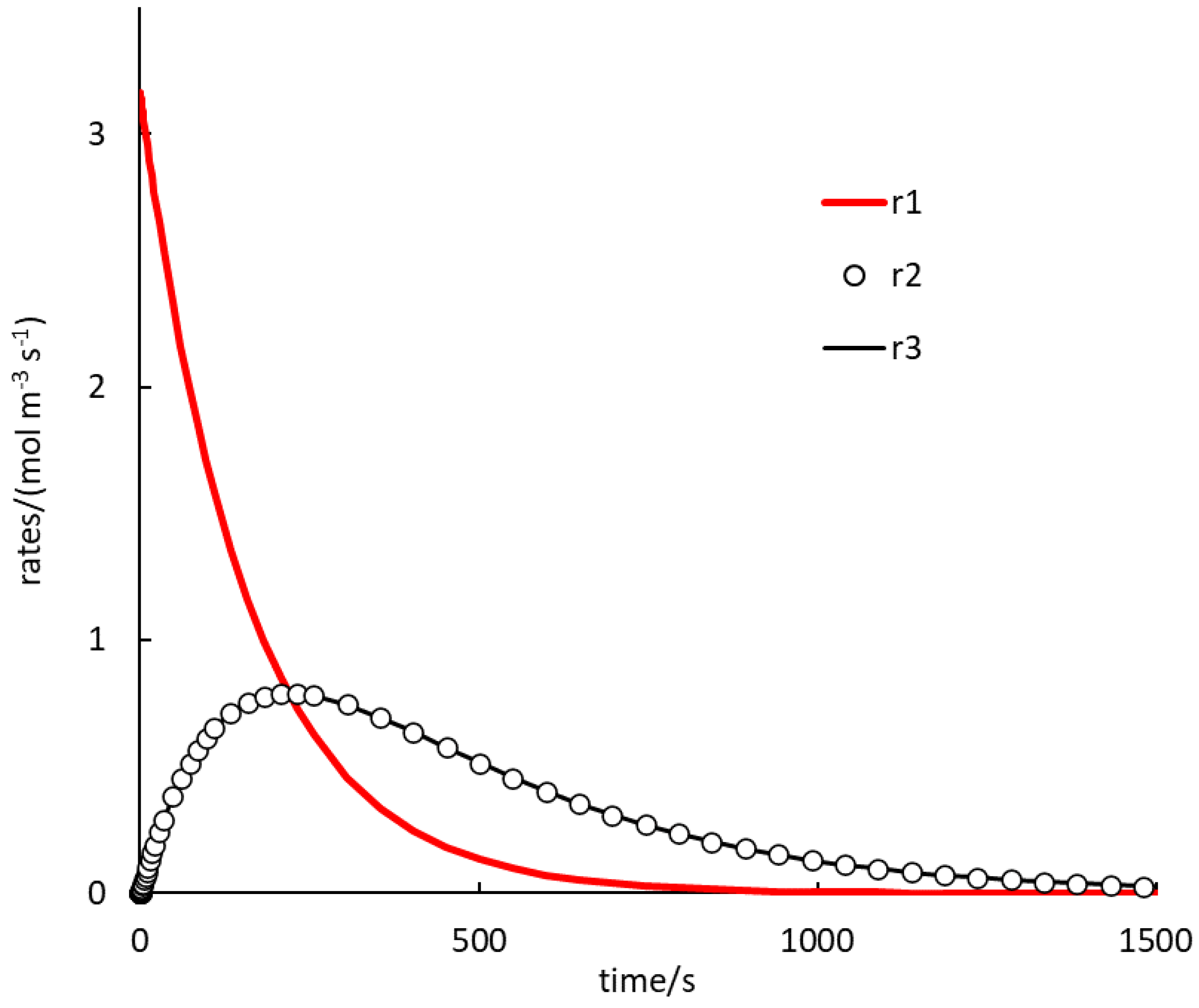 Catalysts 11 01300 g002