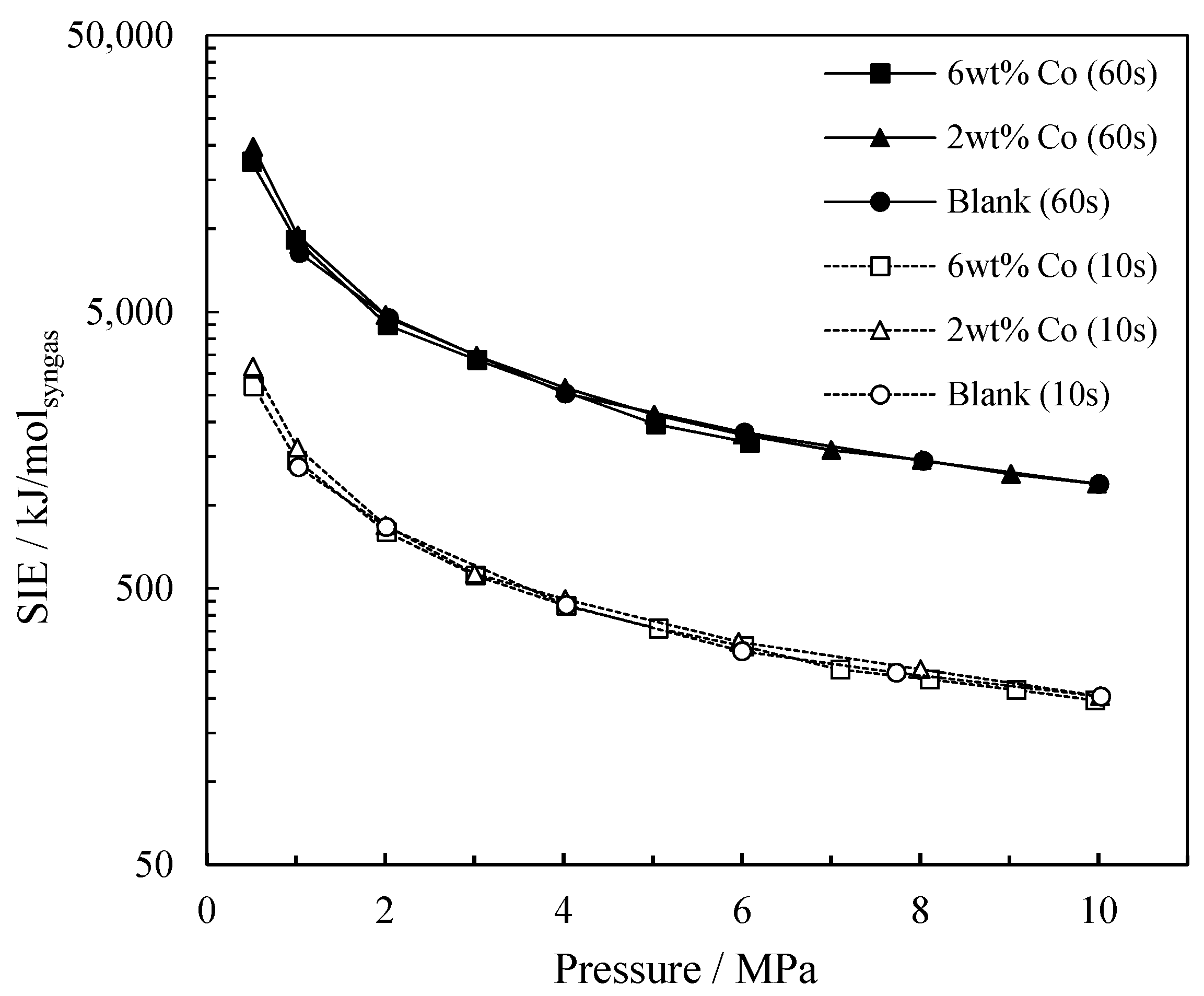 Catalysts 11 01324 g005