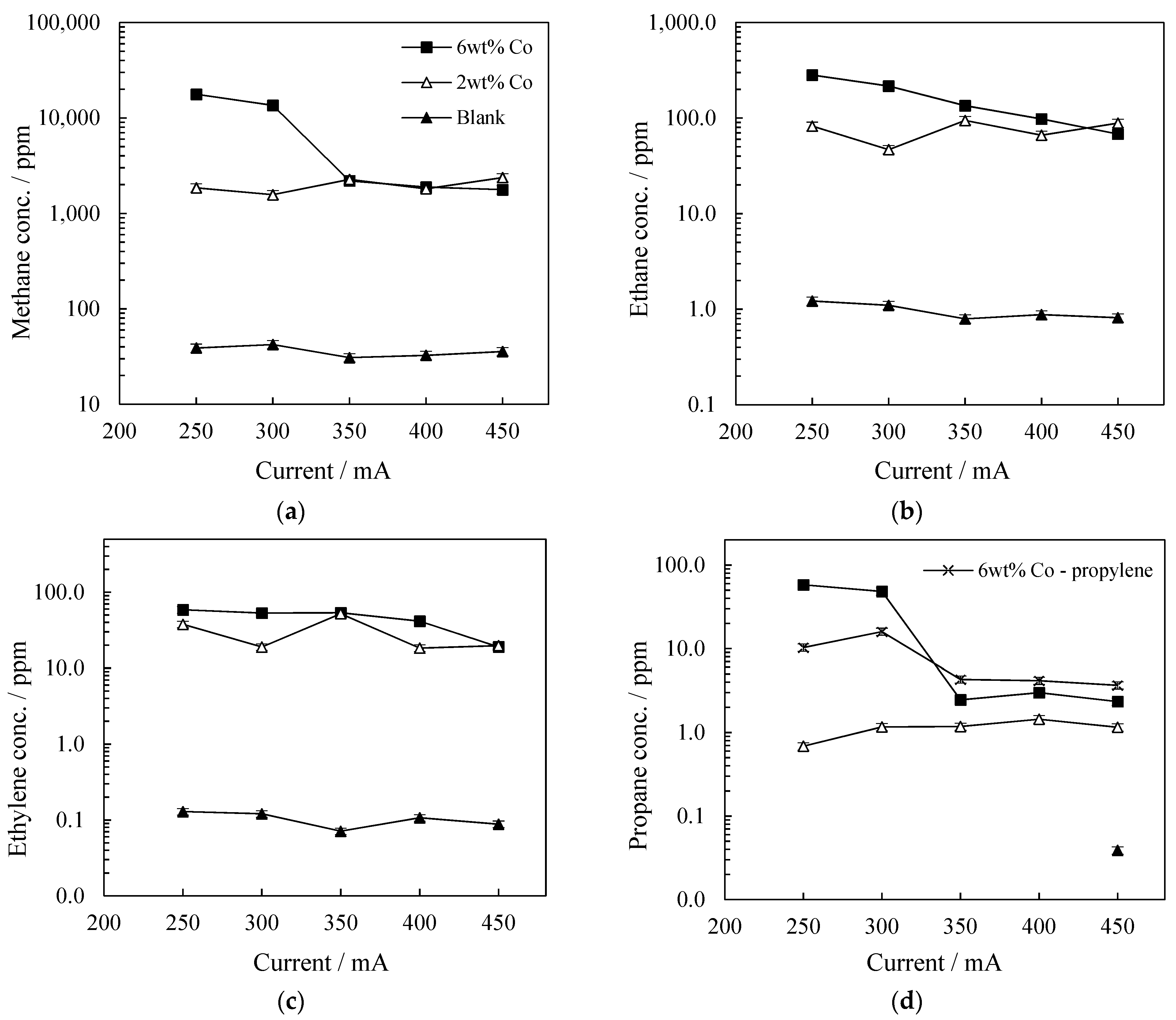Catalysts 11 01324 g007