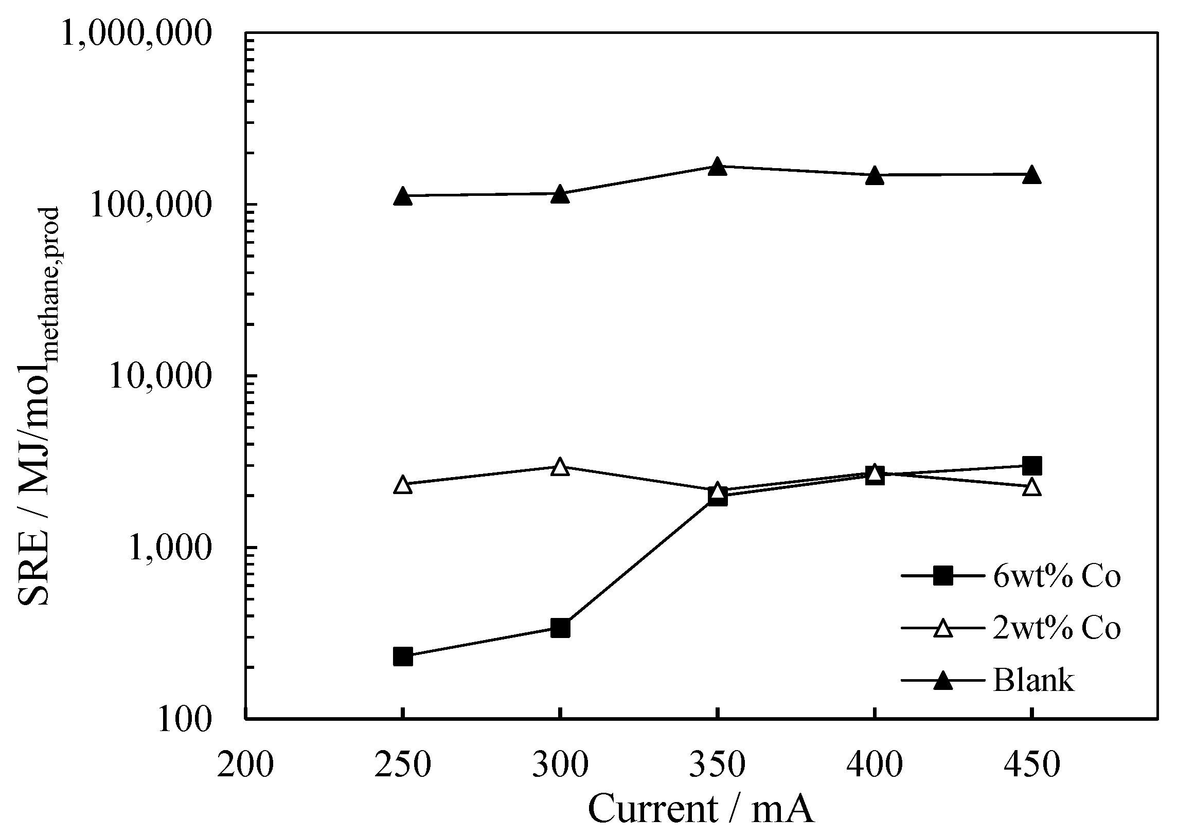 Catalysts 11 01324 g010