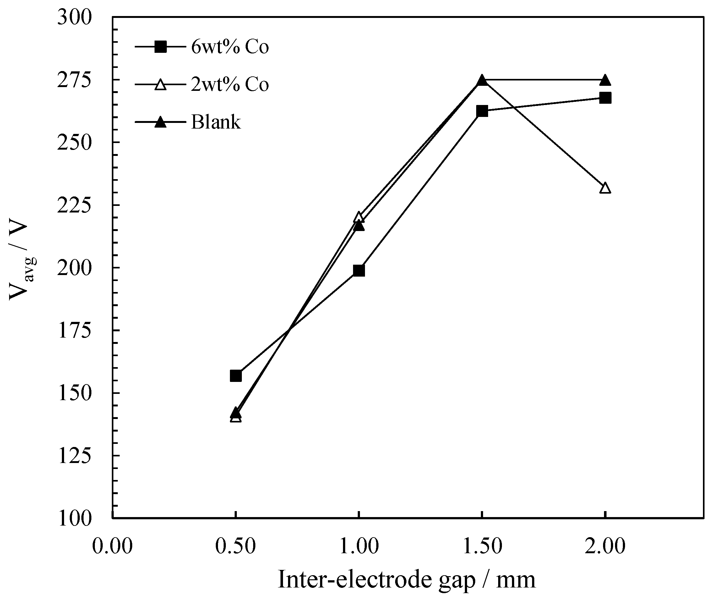 Catalysts 11 01324 g012
