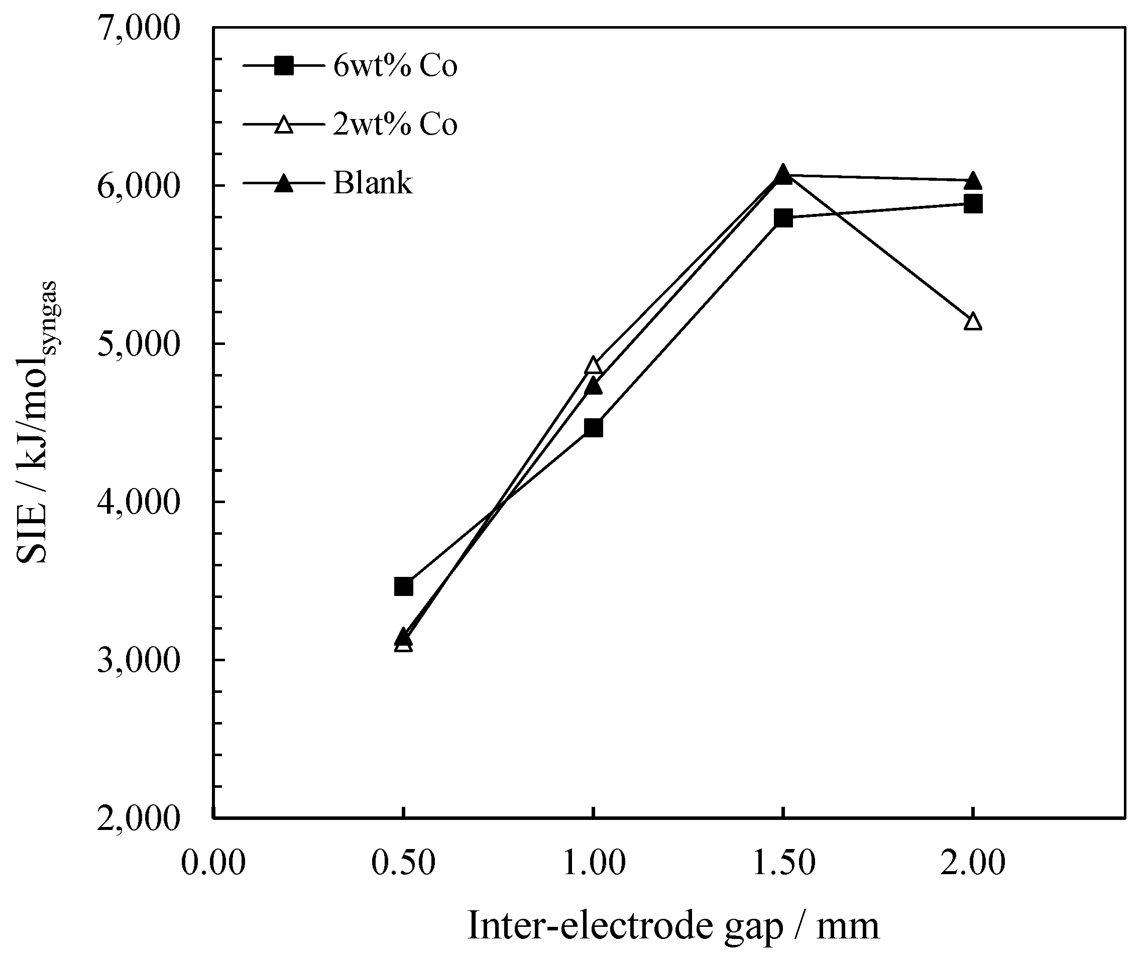 Catalysts 11 01324 g013