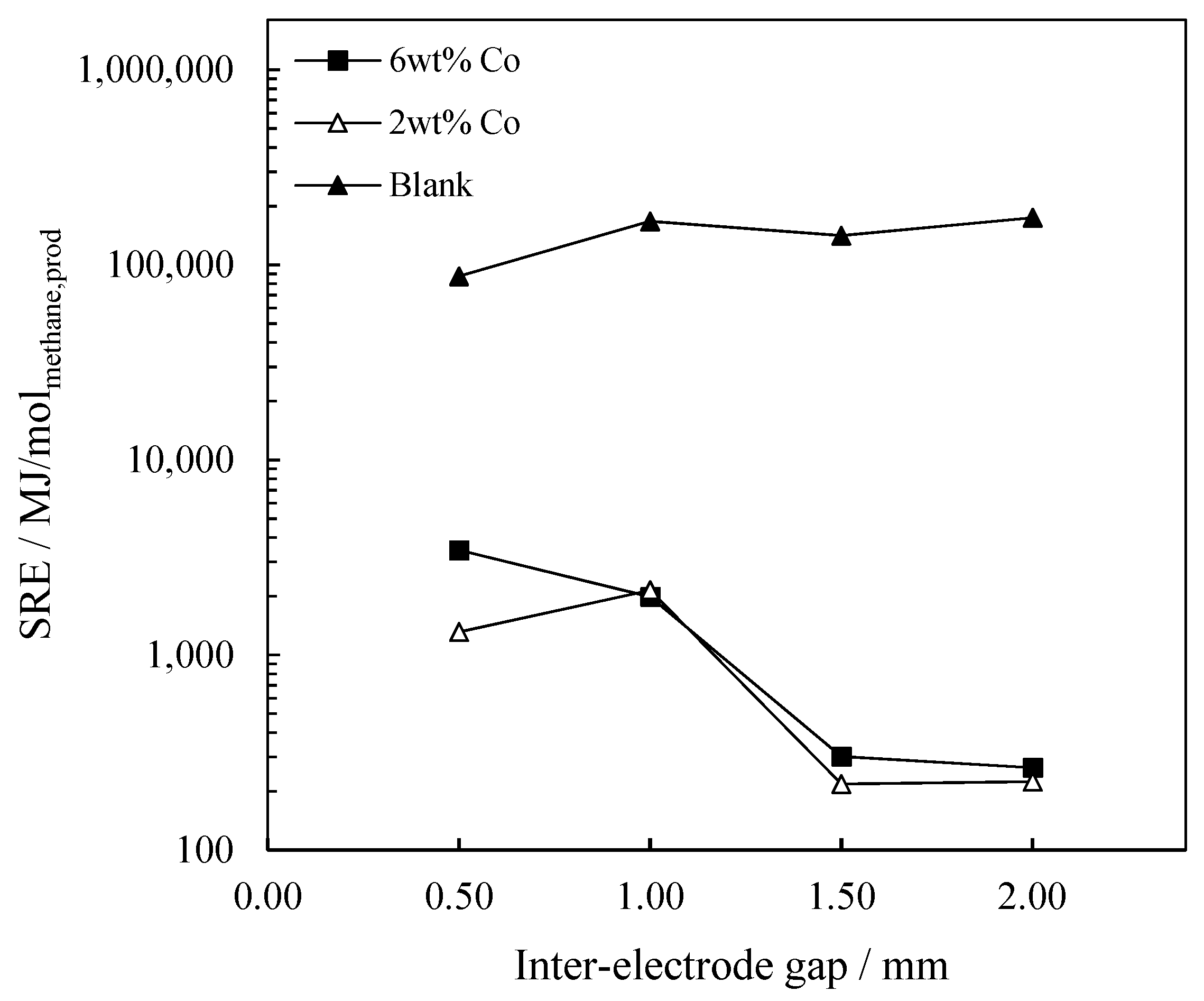 Catalysts 11 01324 g014