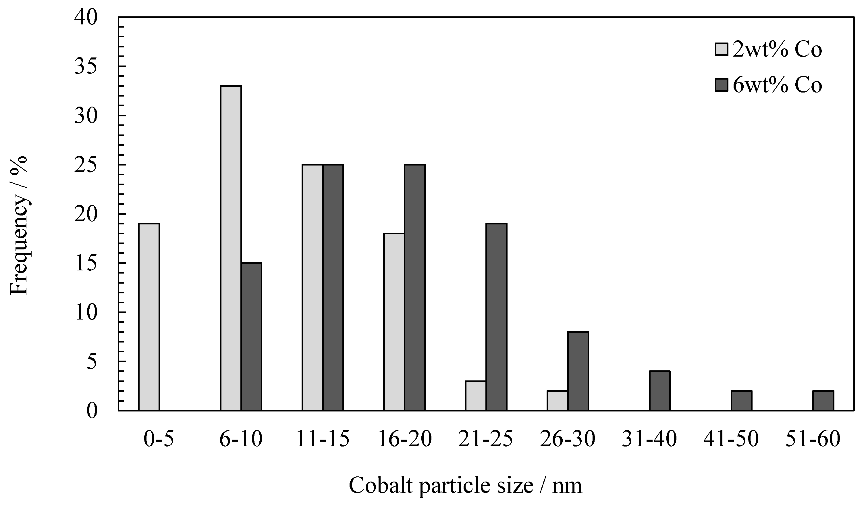 Catalysts 11 01324 g022