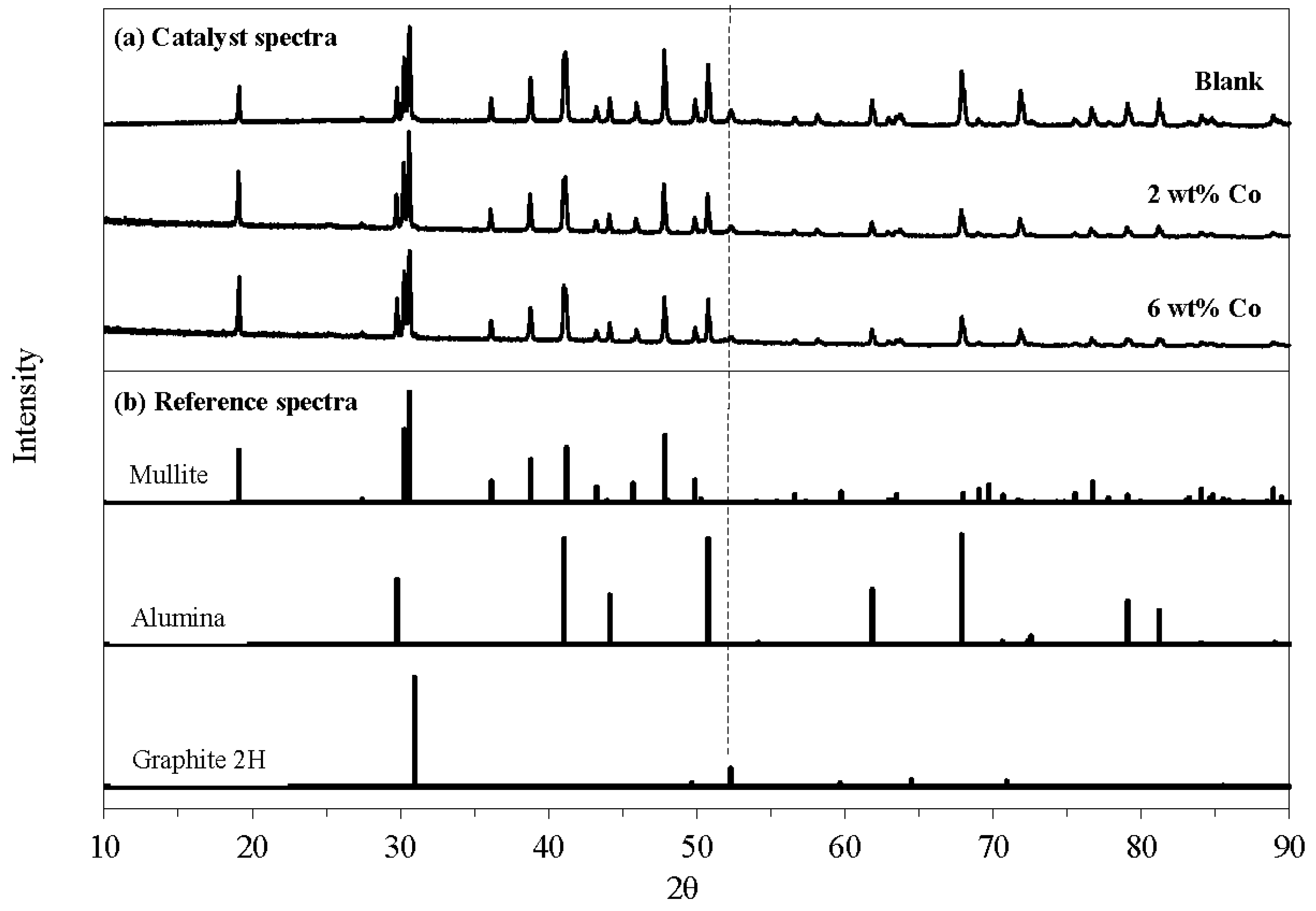 Catalysts 11 01324 g024
