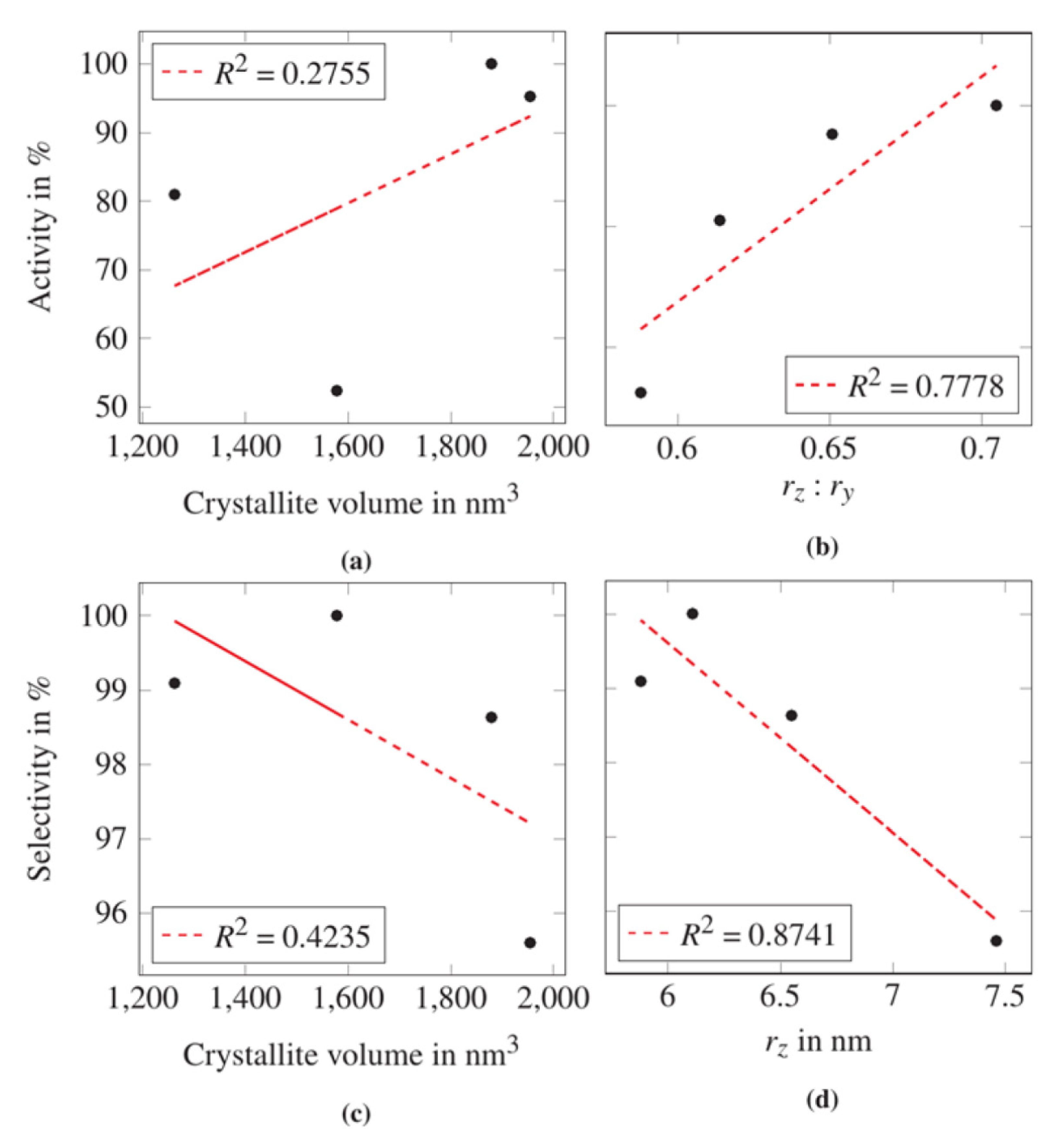 Catalysts 11 01325 g004