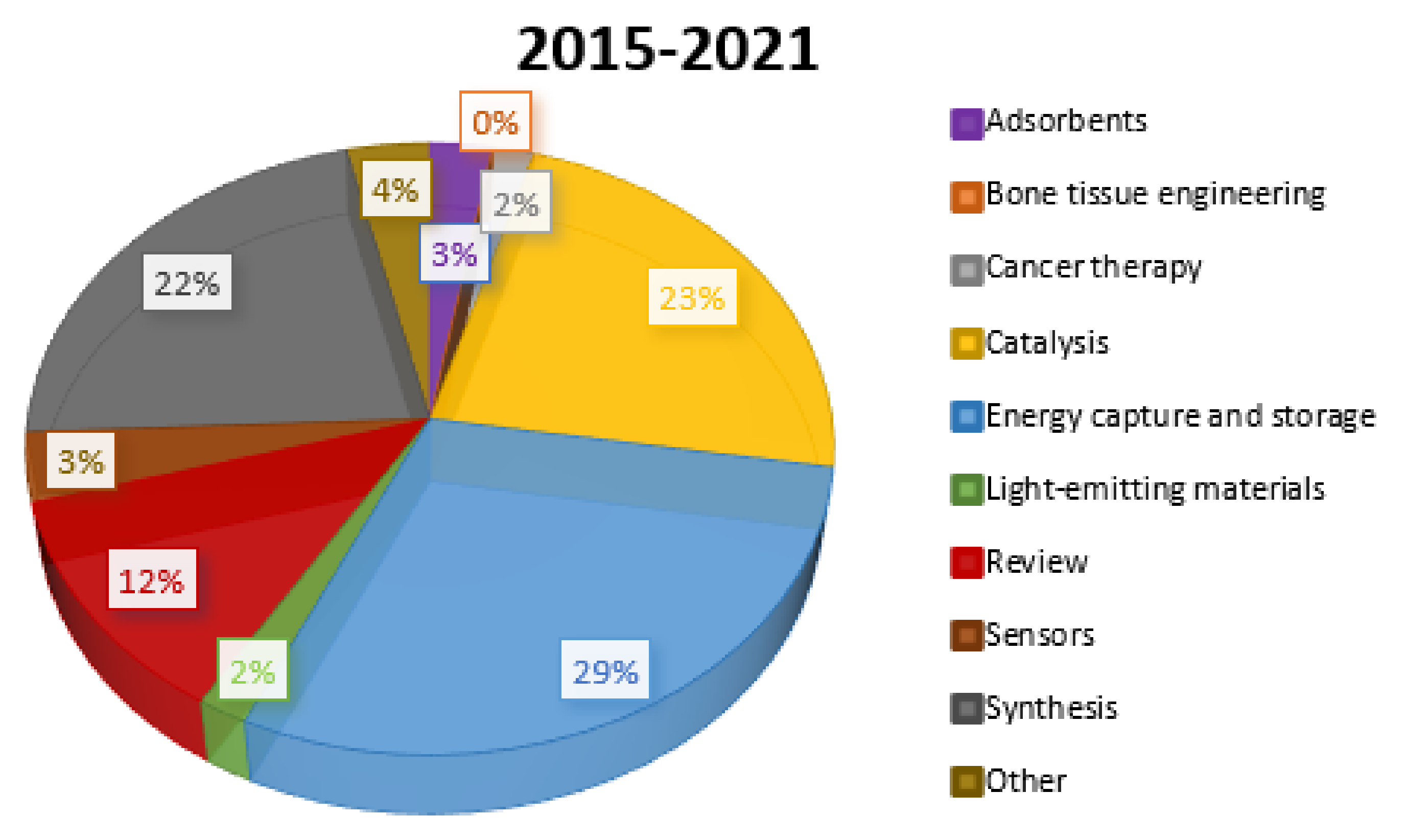 Catalysts 11 01364 g004