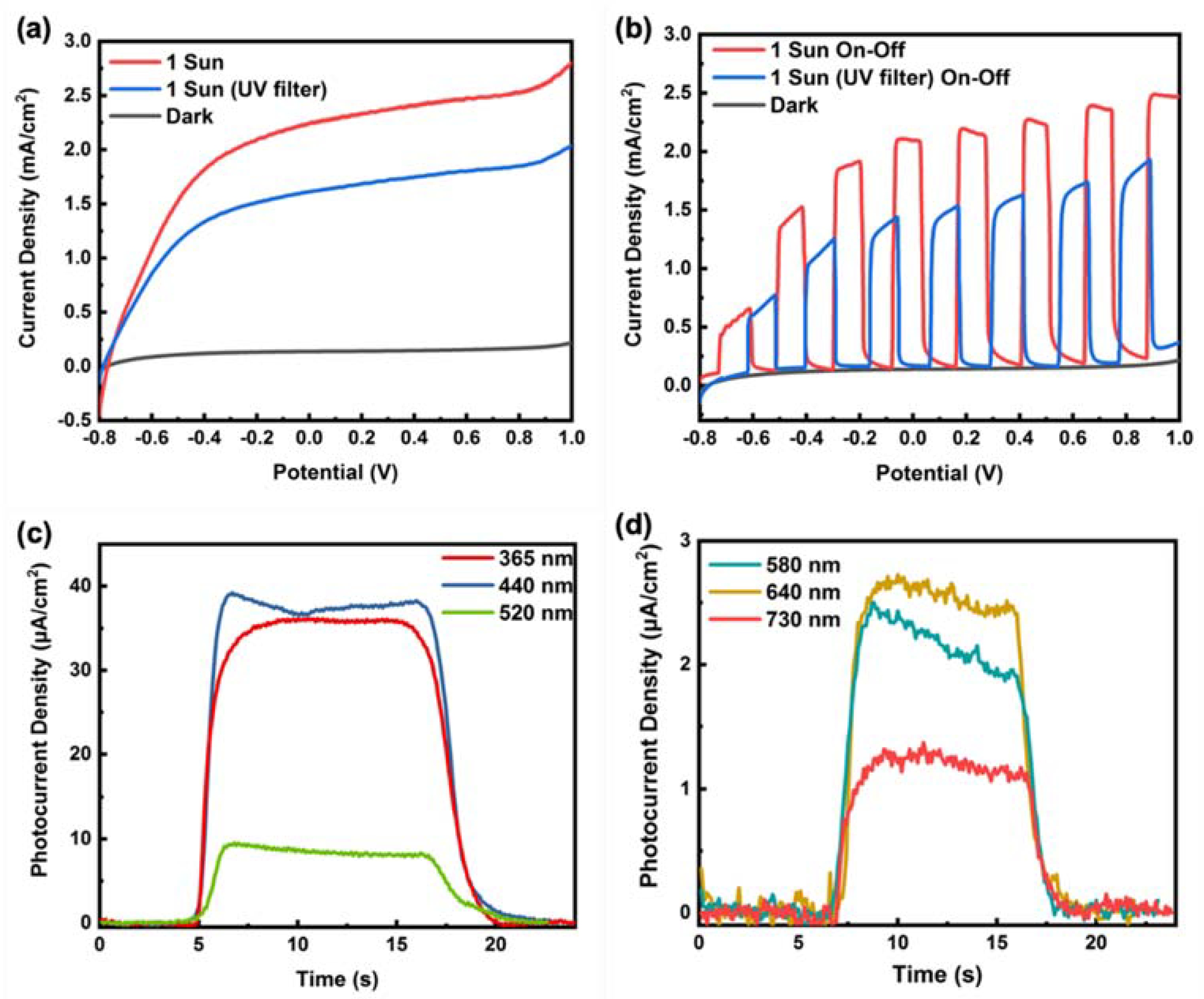 Catalysts 11 01374 g001