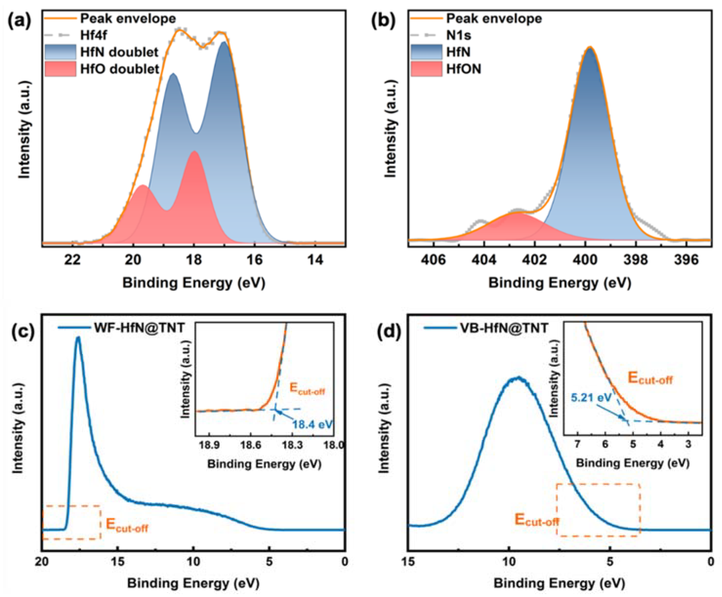 Catalysts 11 01374 g003