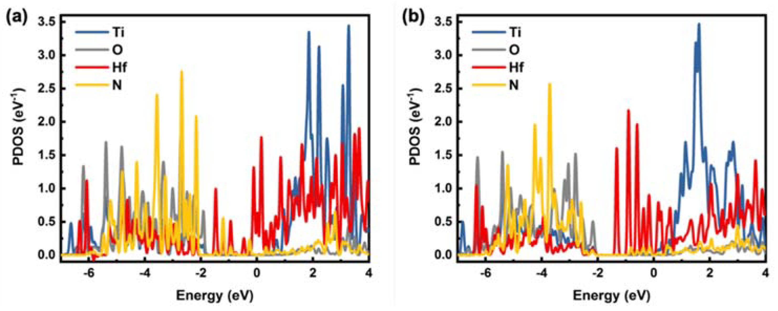 Catalysts 11 01374 g006