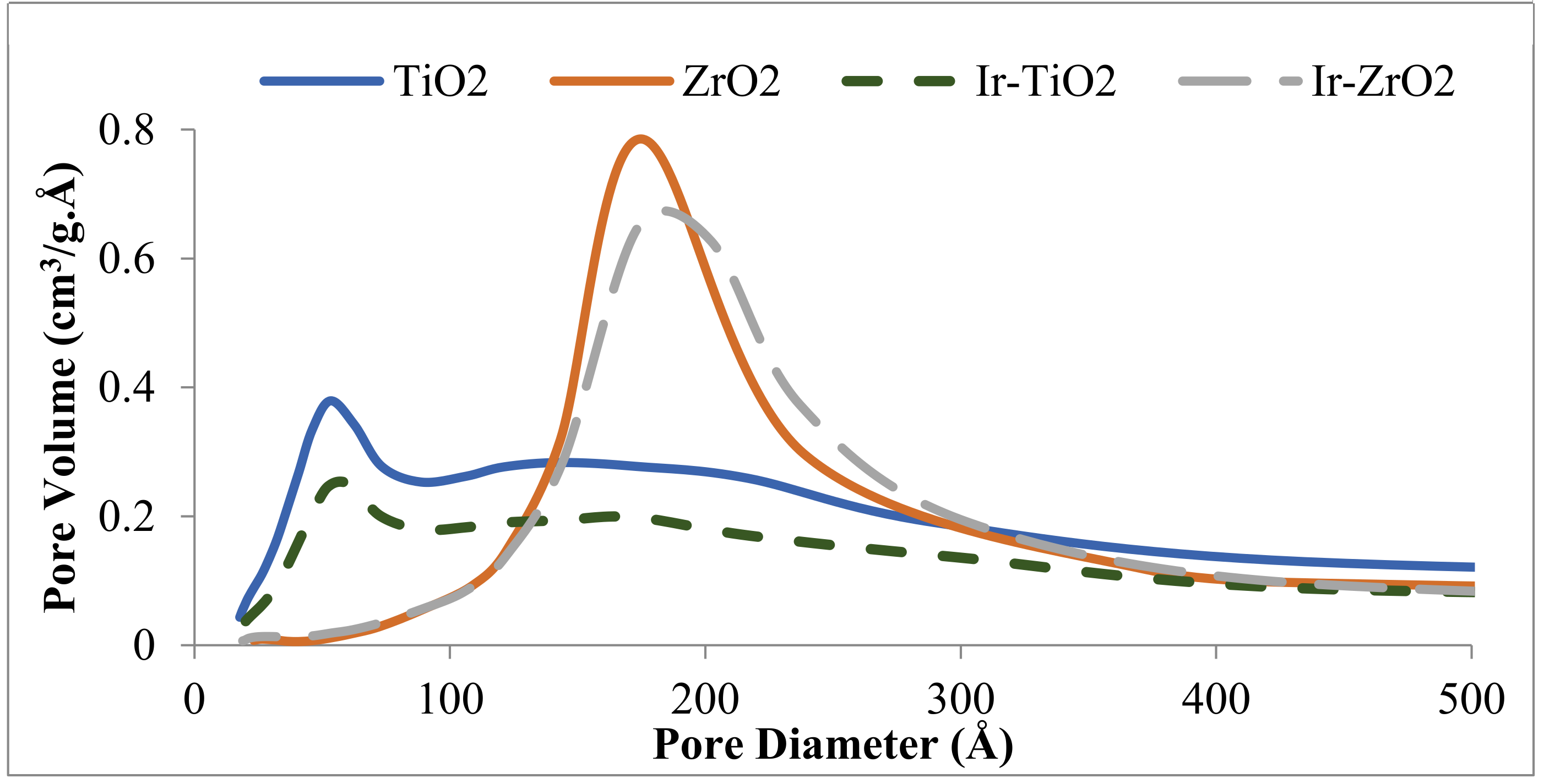 Catalysts 11 01378 g002