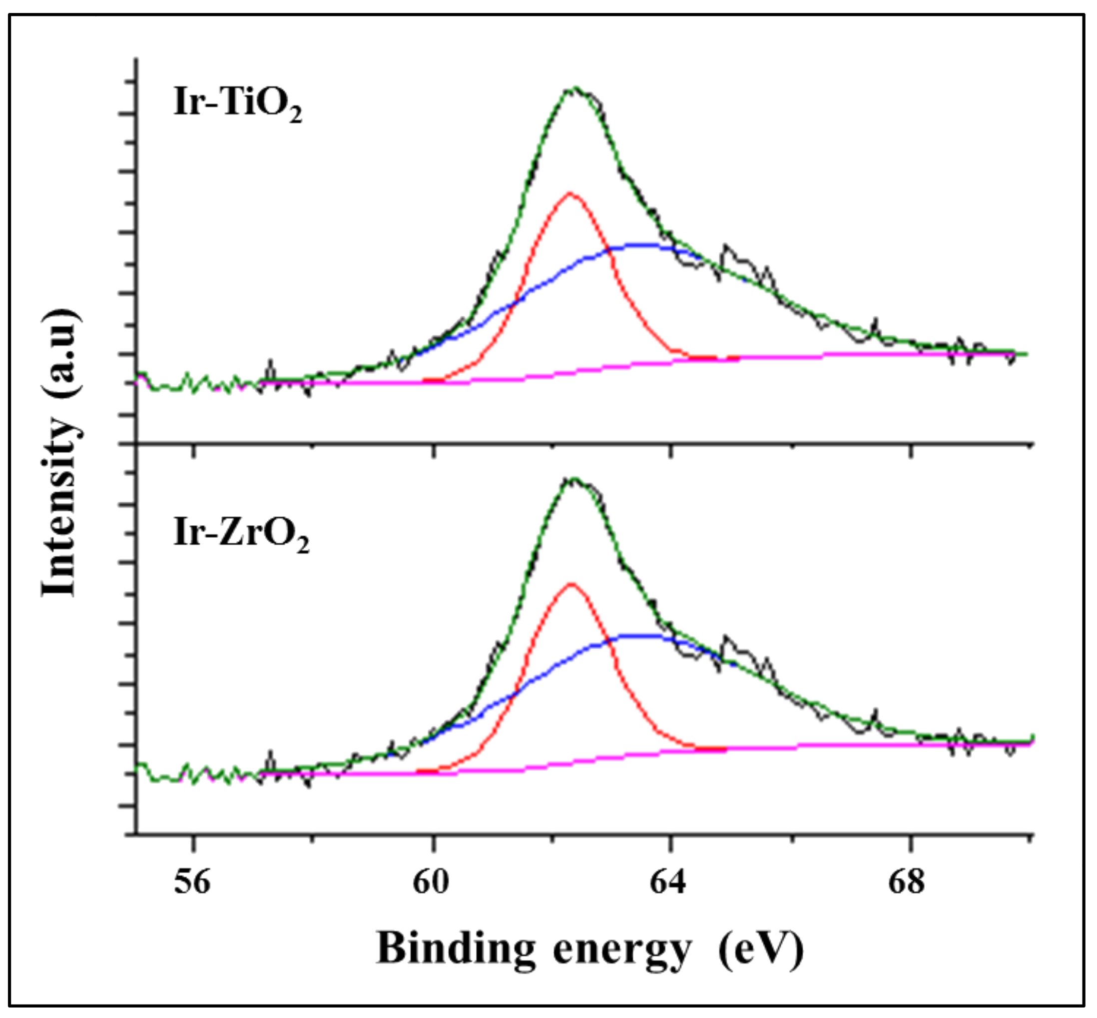 Catalysts 11 01378 g003