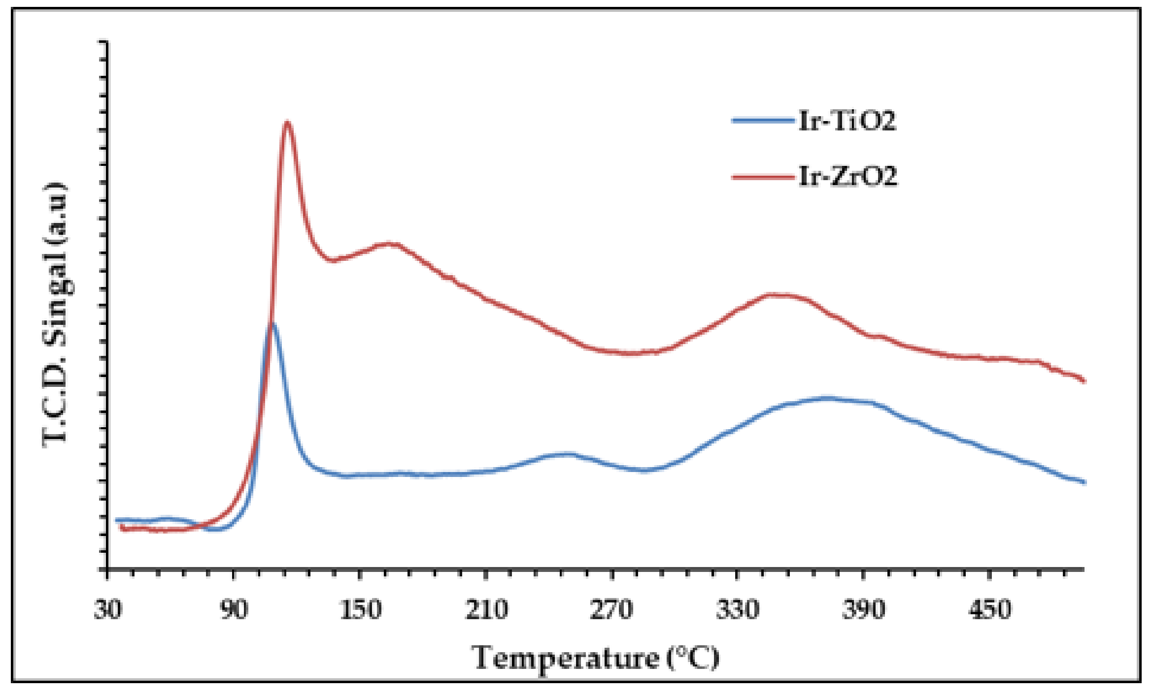 Catalysts 11 01378 g004