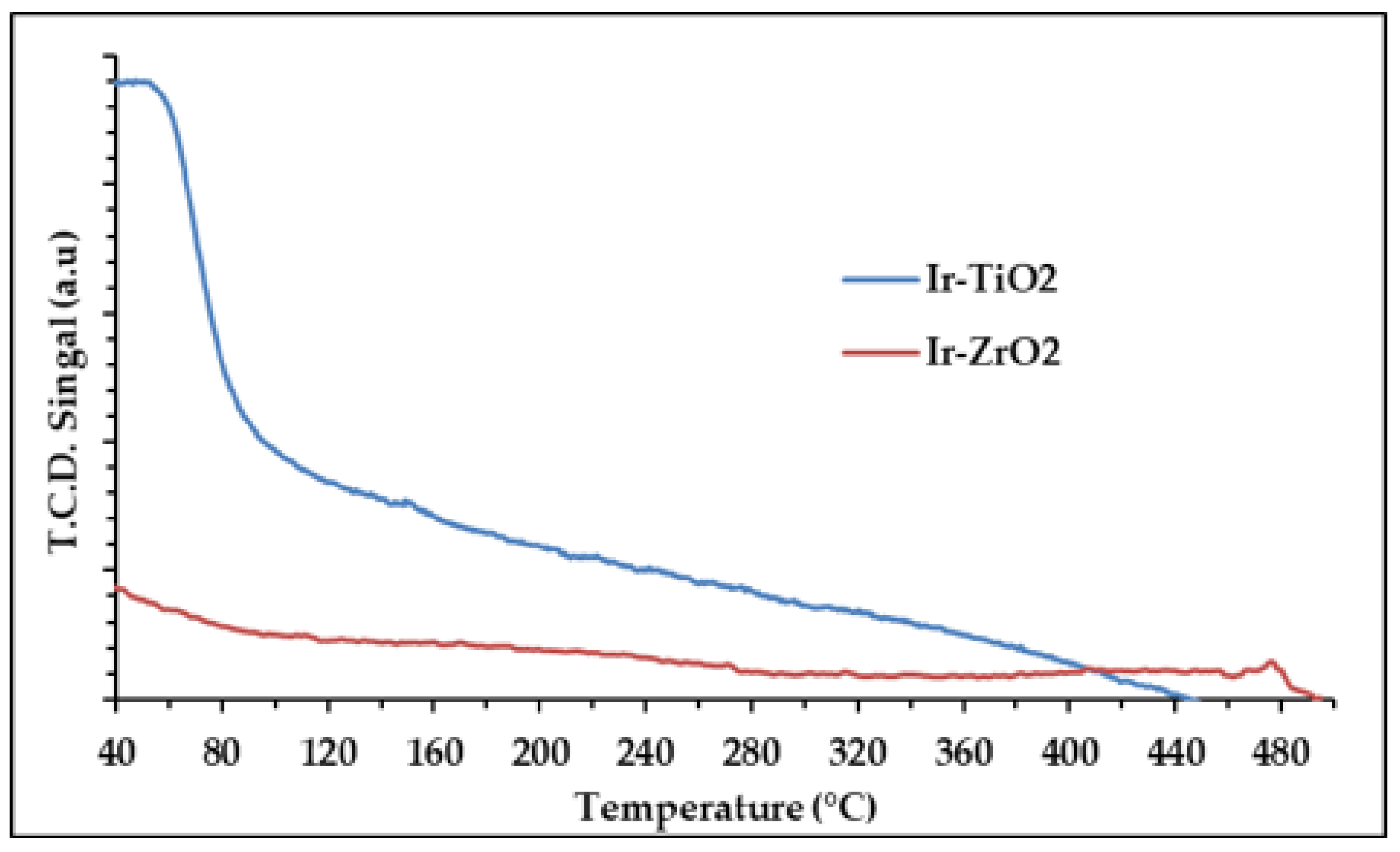 Catalysts 11 01378 g005