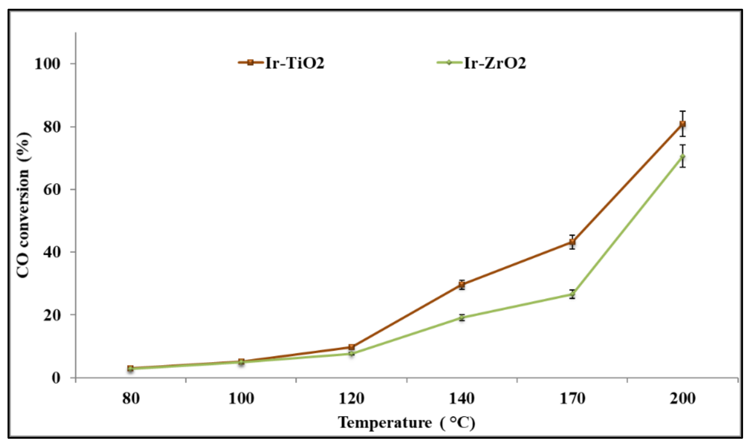 Catalysts 11 01378 g008