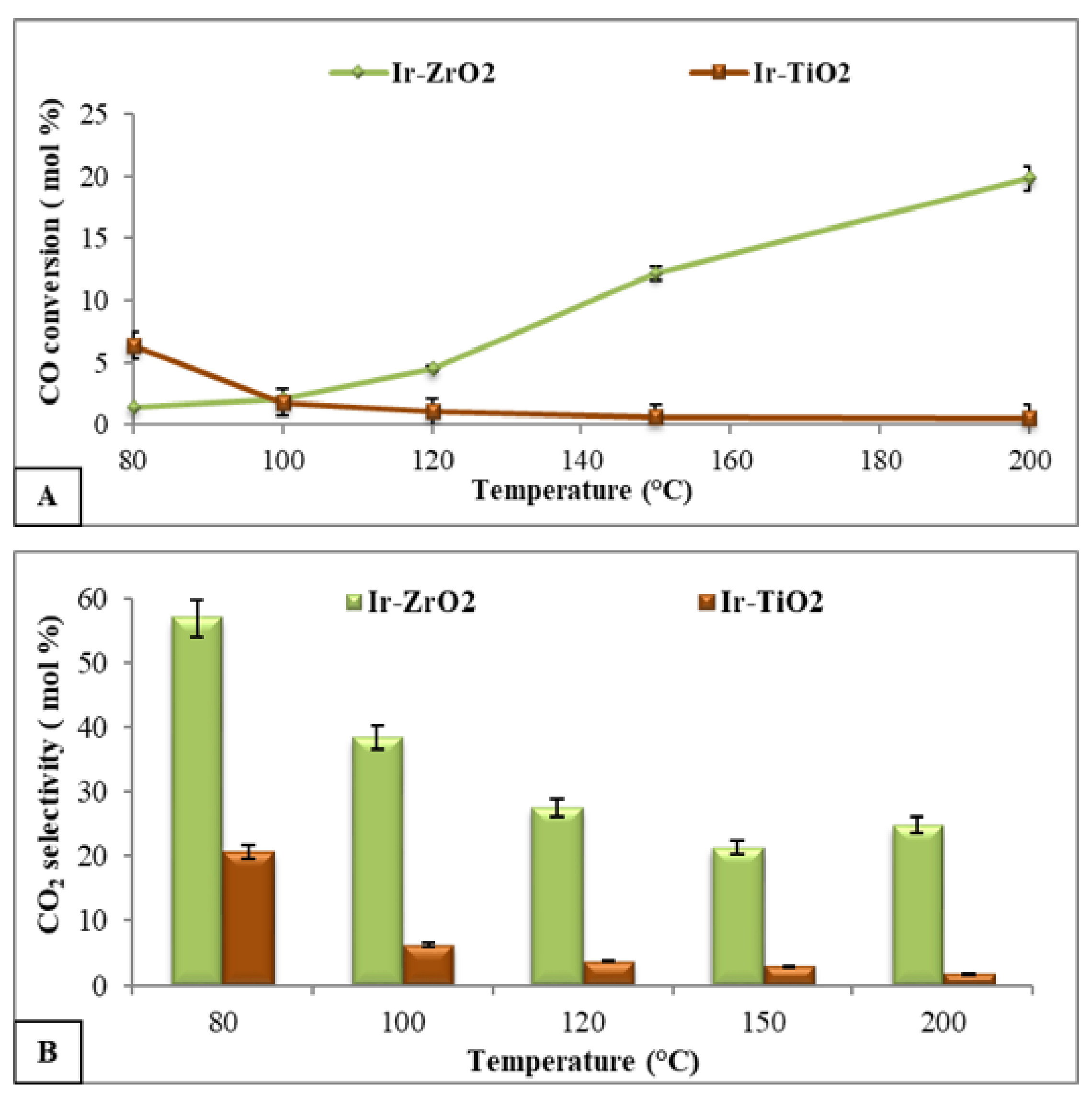 Catalysts 11 01378 g009