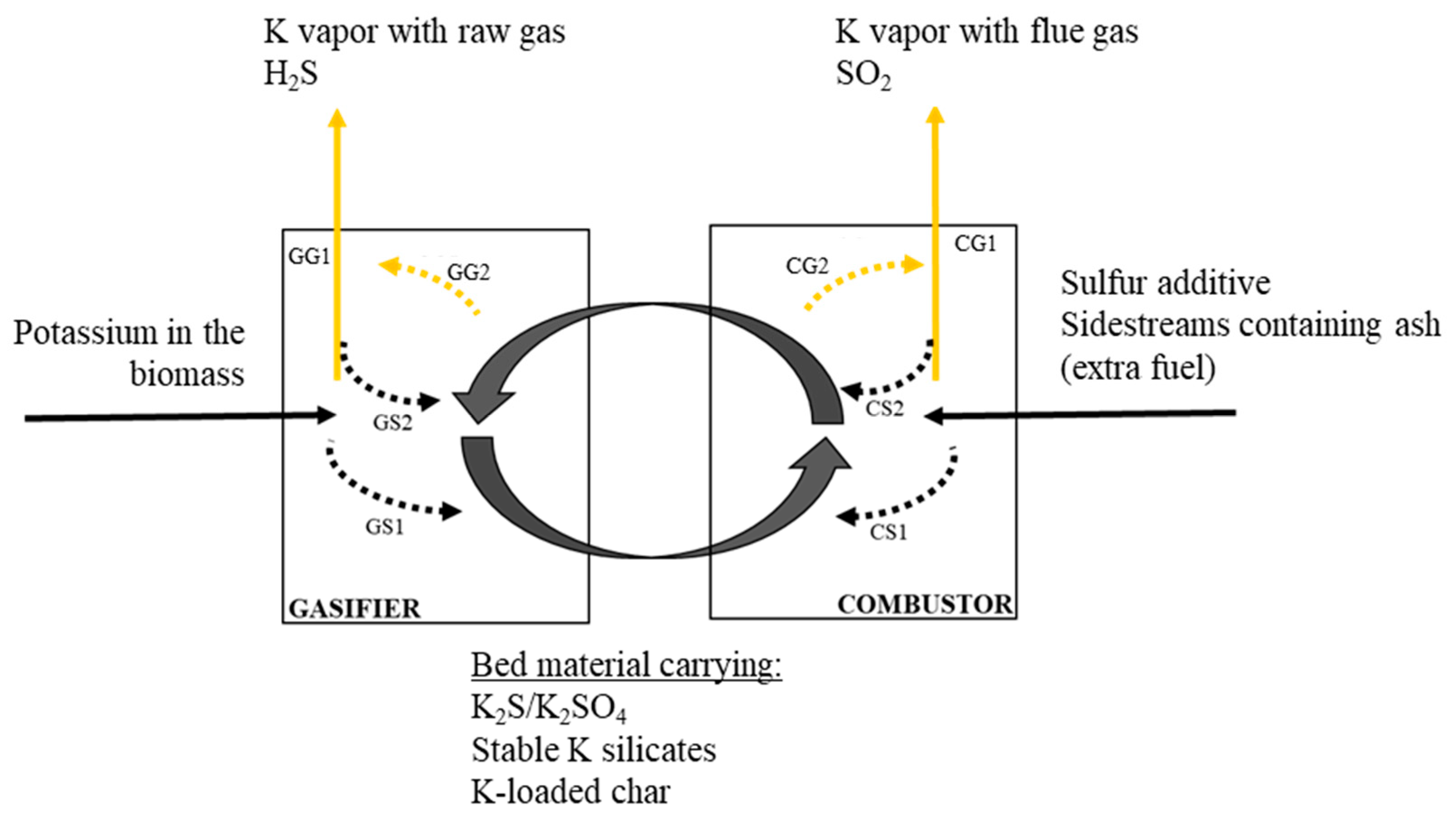 Catalysts 11 01380 g001
