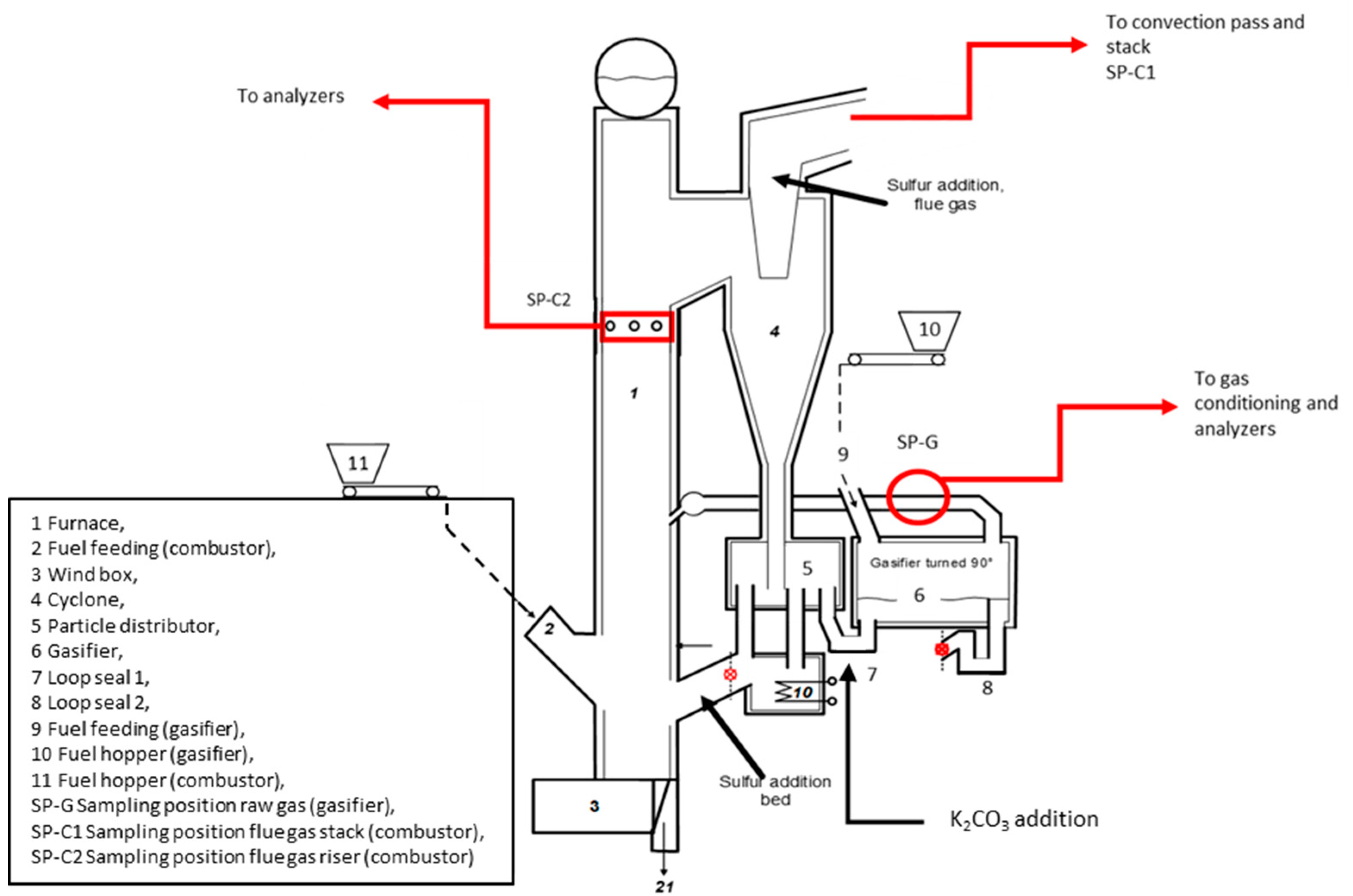 Catalysts 11 01380 g002