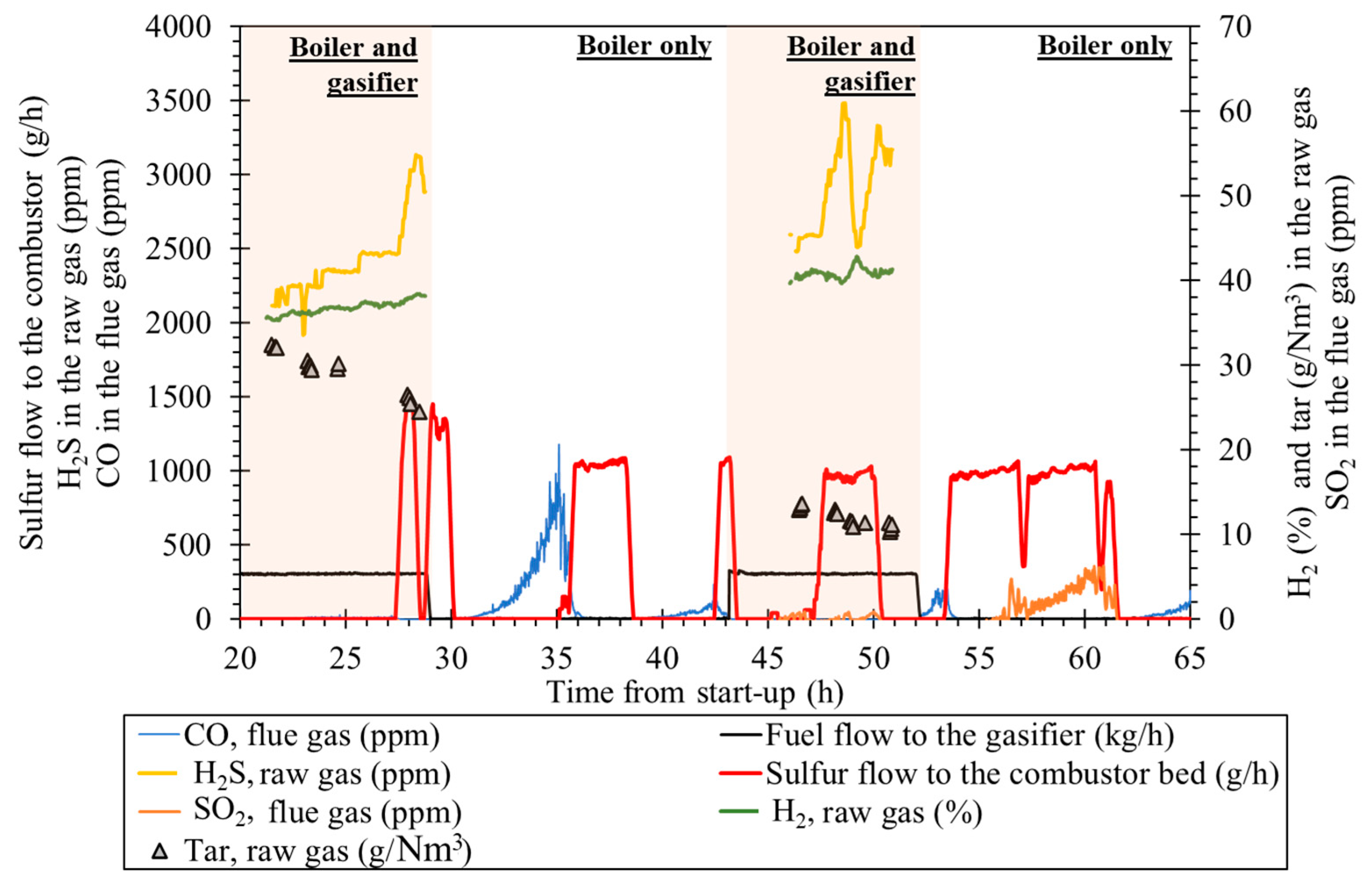 Catalysts 11 01380 g005