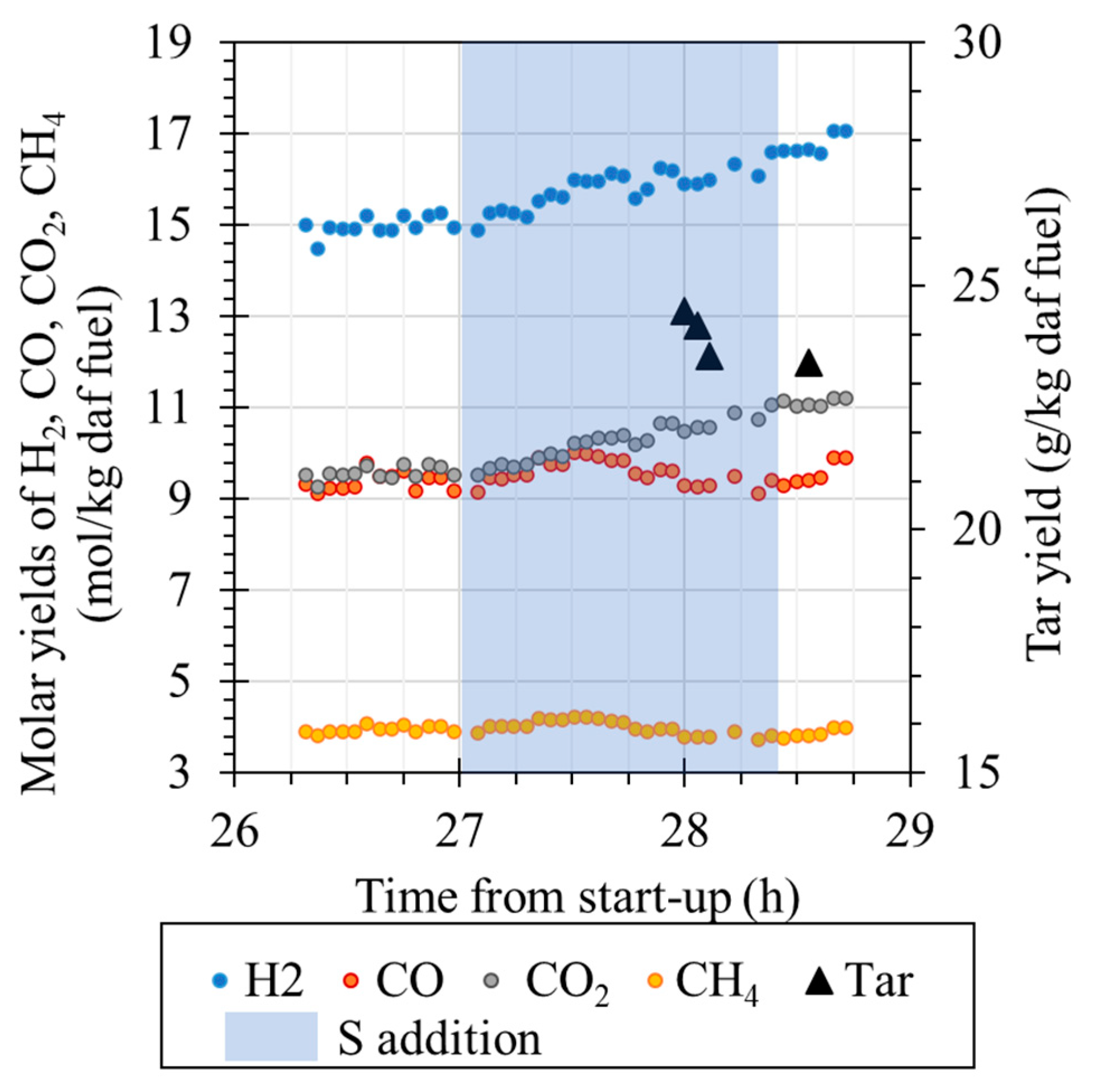 Catalysts 11 01380 g006