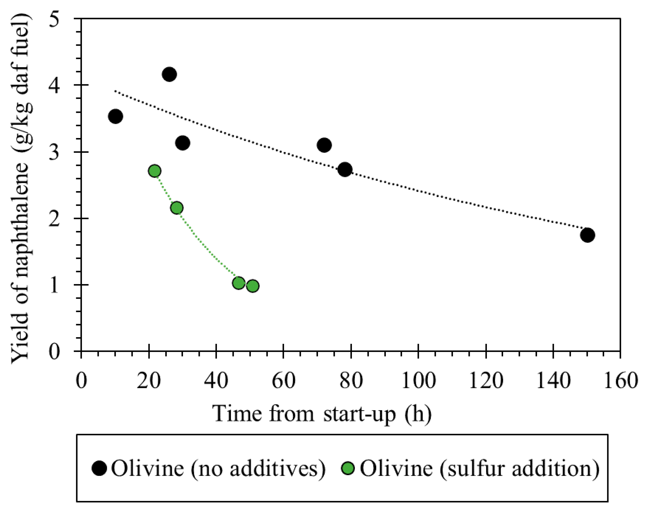 Catalysts 11 01380 g007