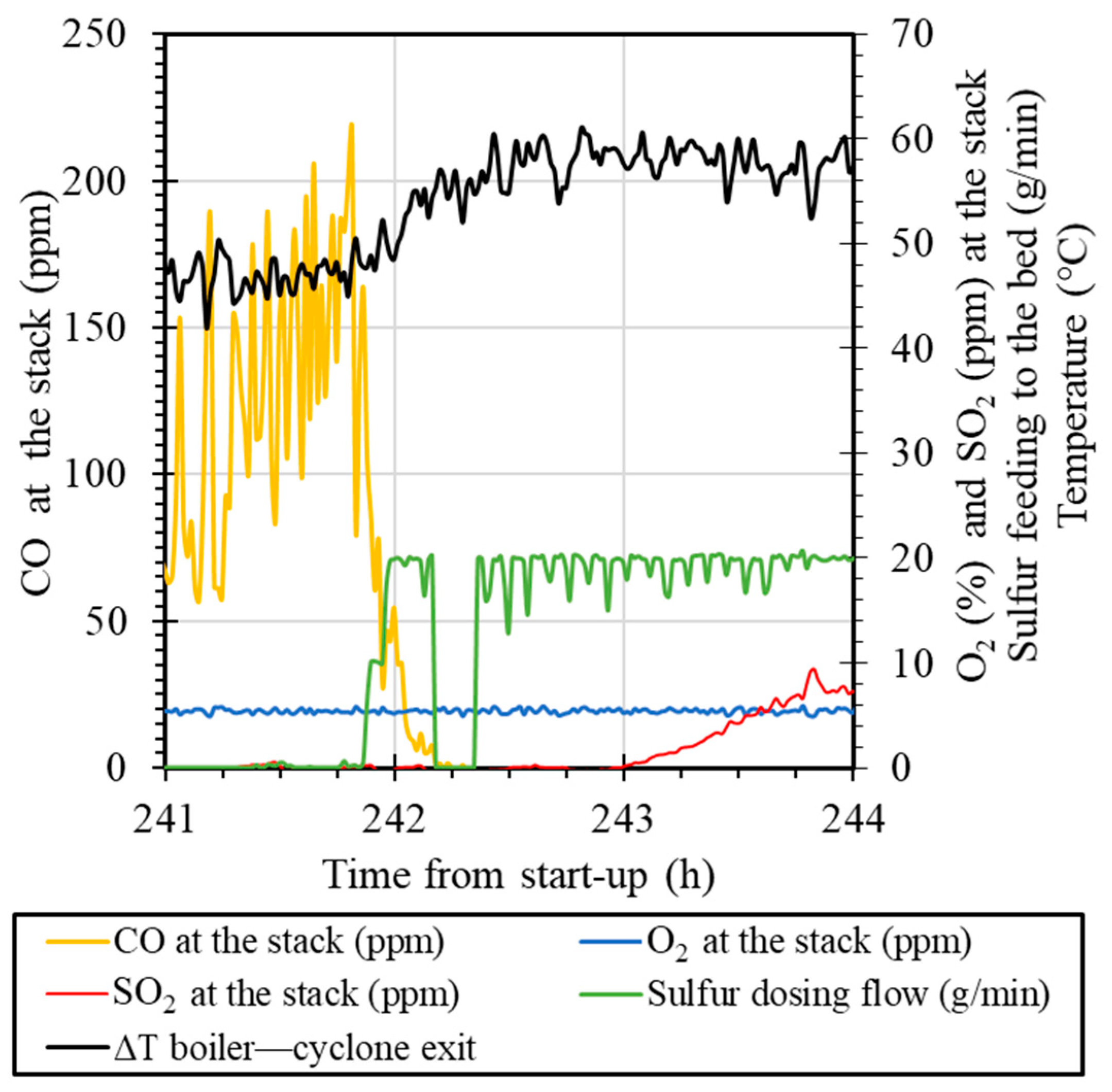 Catalysts 11 01380 g008