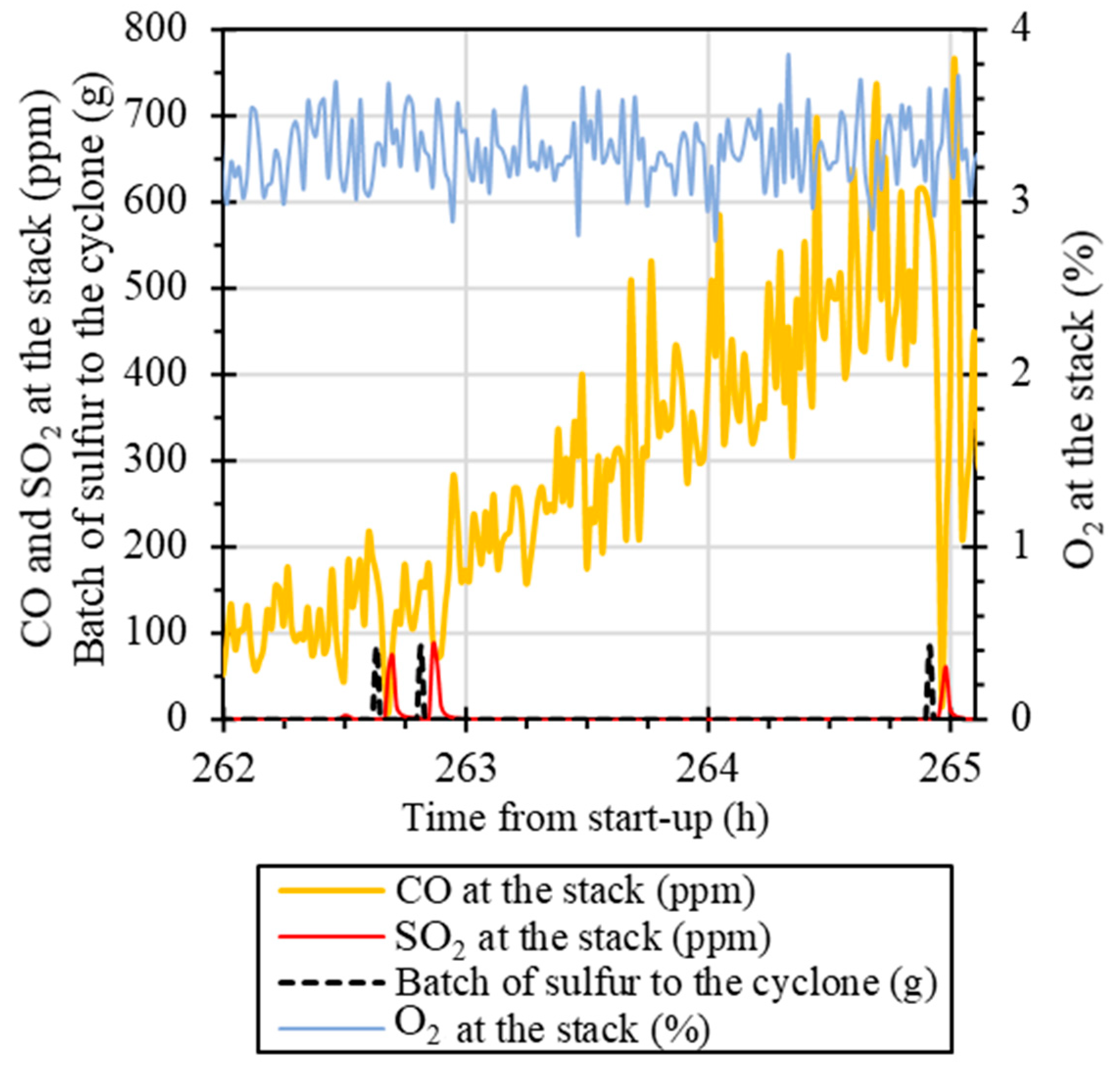 Catalysts 11 01380 g010