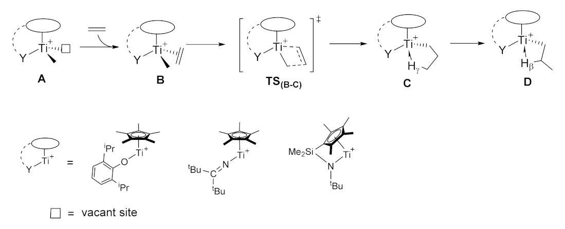 Catalysts 11 01392 g002