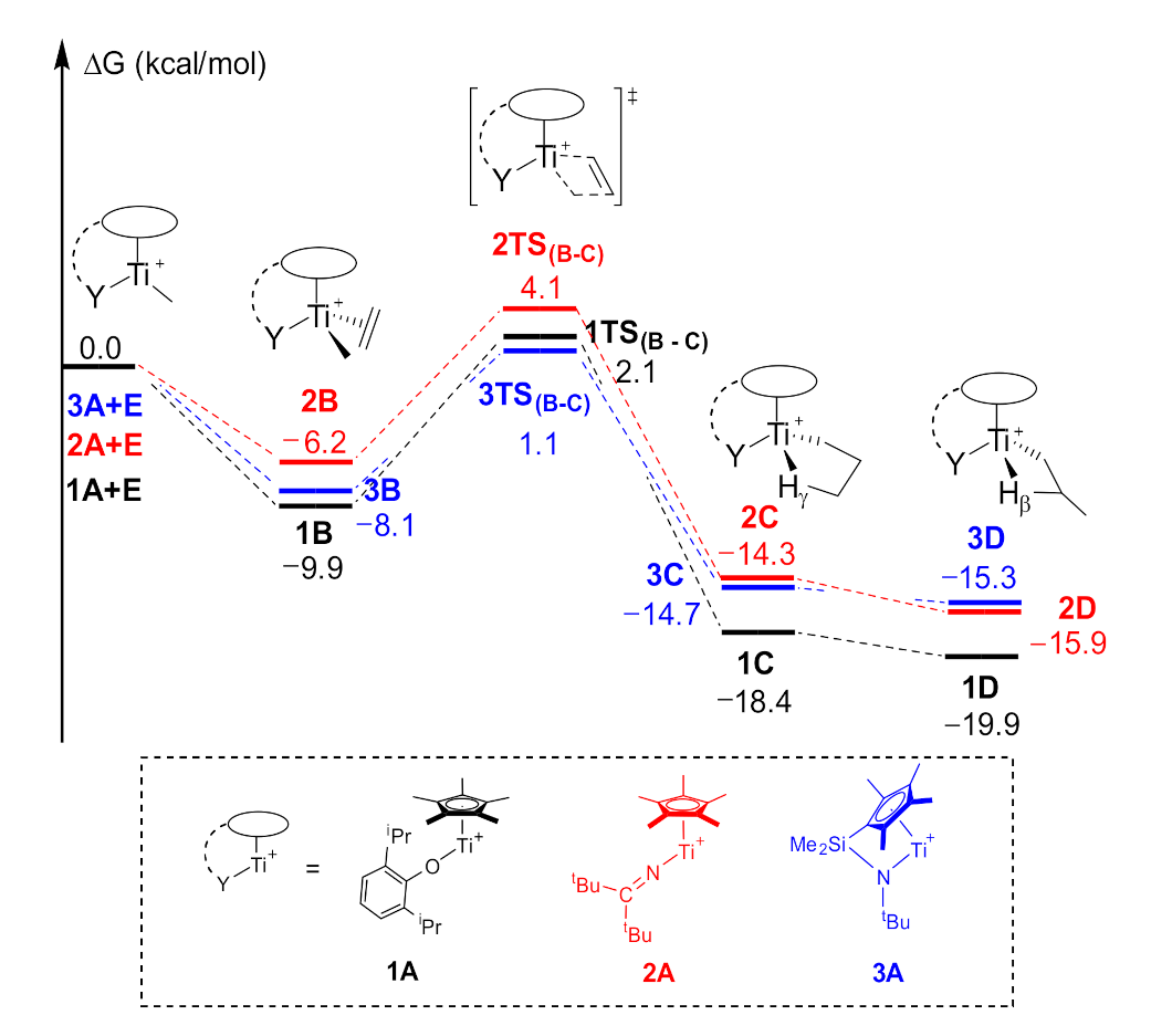 Catalysts 11 01392 g003