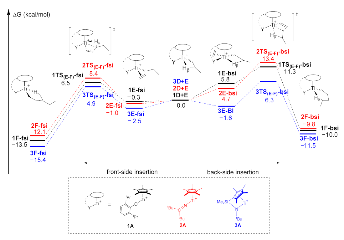 Catalysts 11 01392 g008