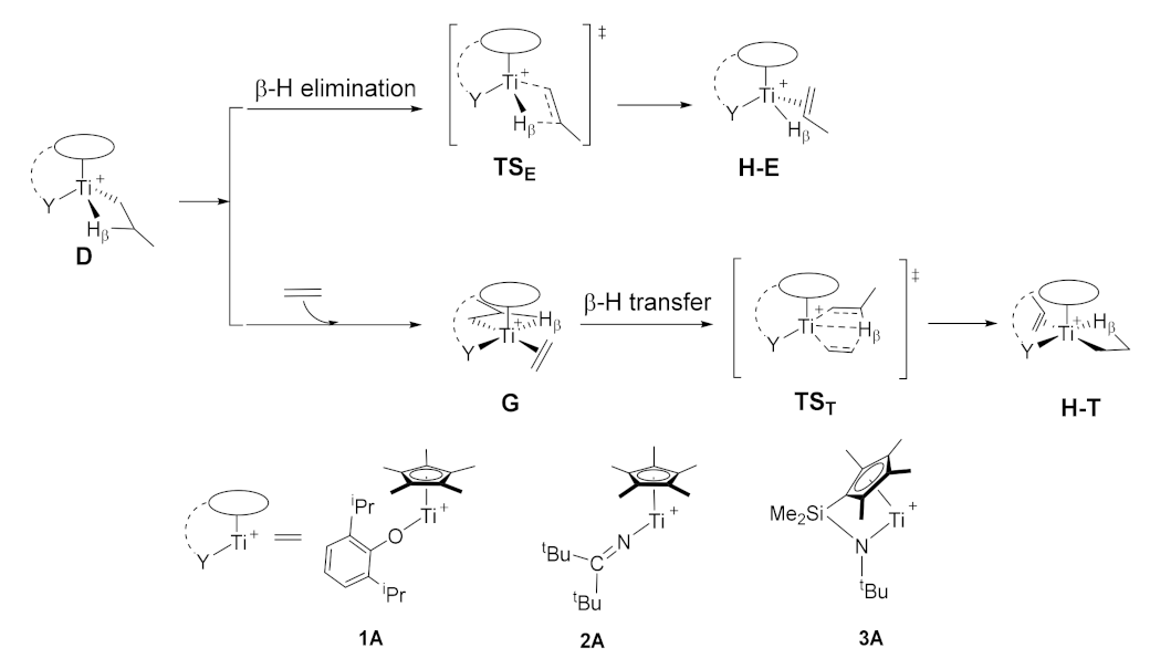 Catalysts 11 01392 g009