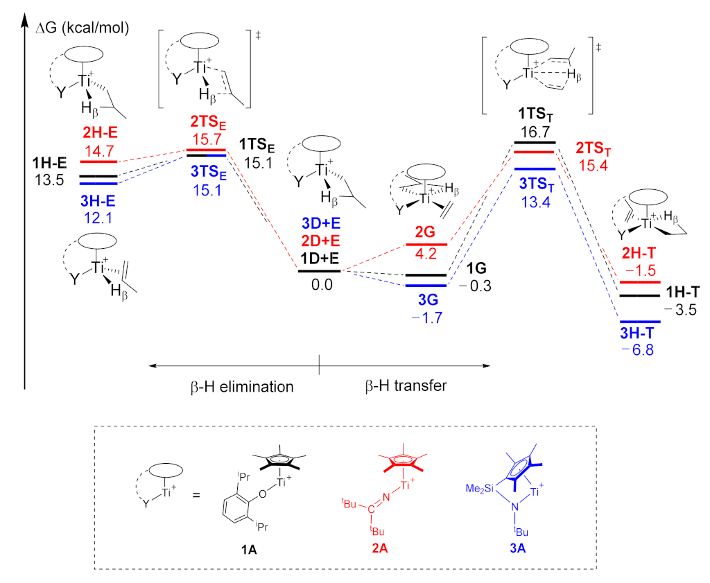 Catalysts 11 01392 g010