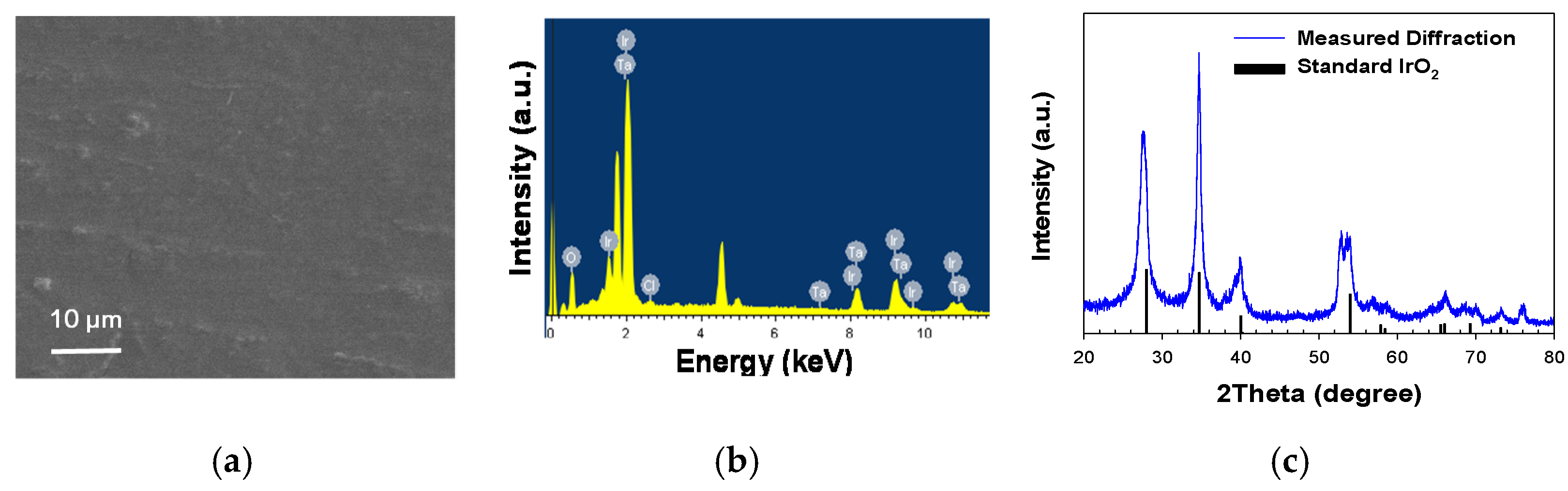 Catalysts 11 01413 g001